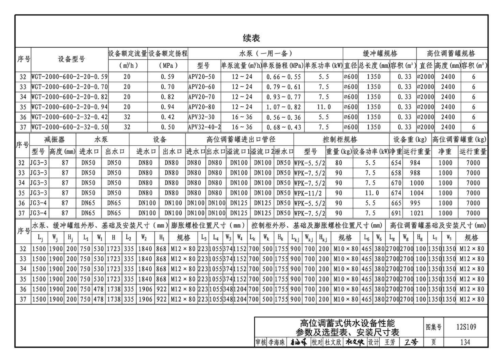 12S109--叠压(无负压)供水设备选用与安装