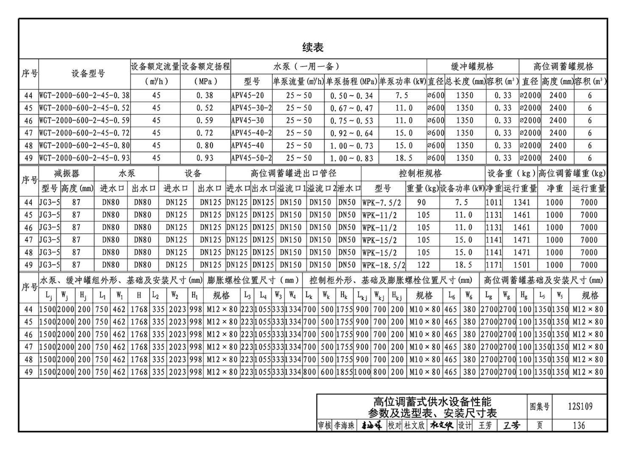 12S109--叠压(无负压)供水设备选用与安装