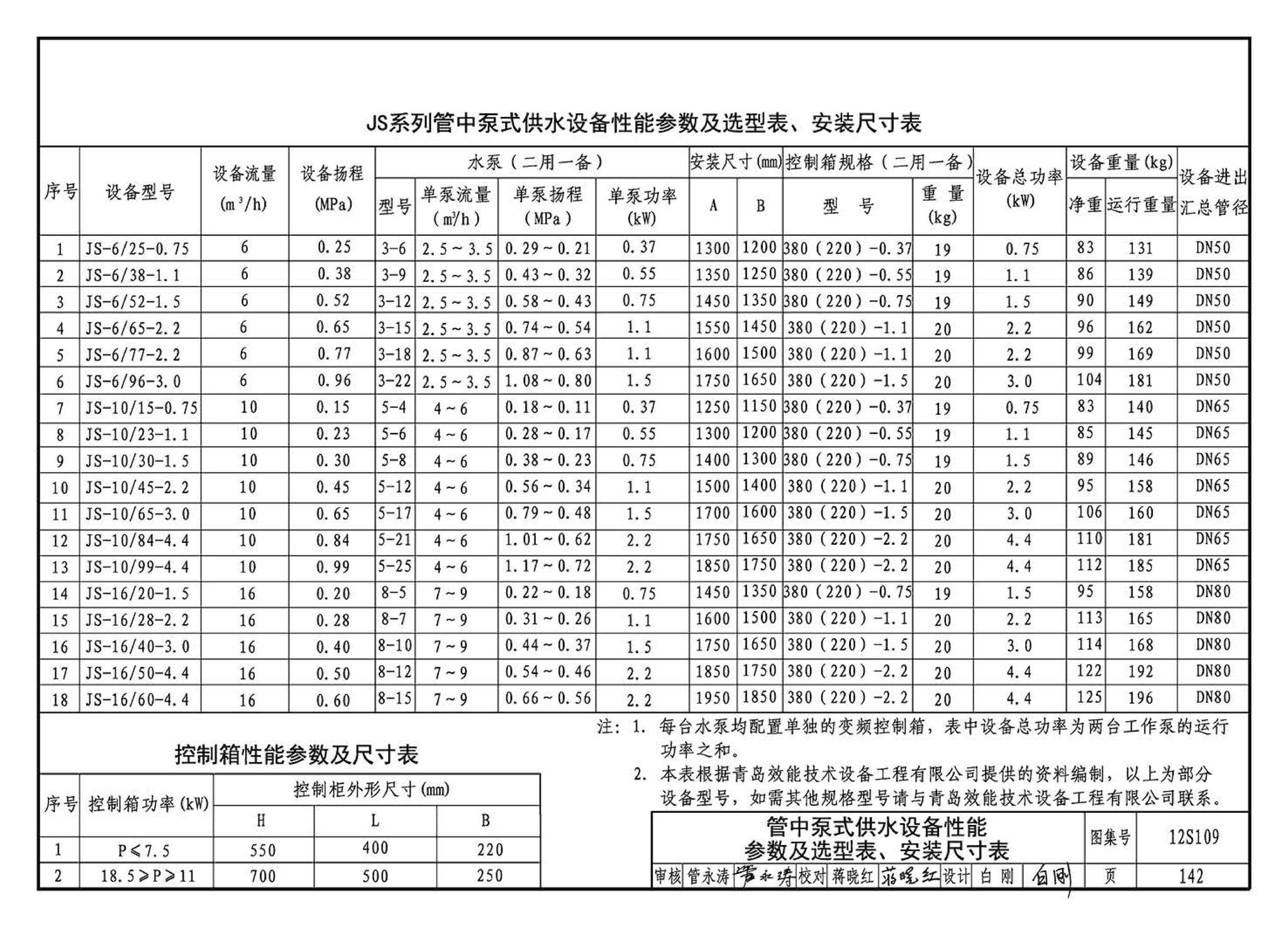 12S109--叠压(无负压)供水设备选用与安装