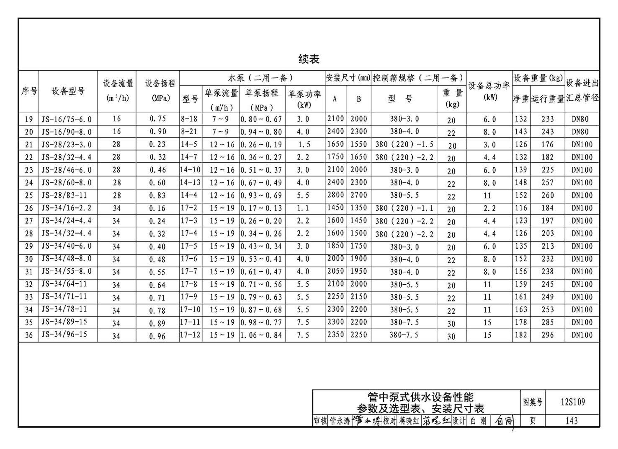 12S109--叠压(无负压)供水设备选用与安装