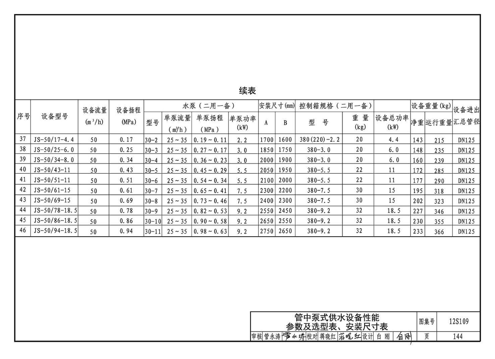 12S109--叠压(无负压)供水设备选用与安装