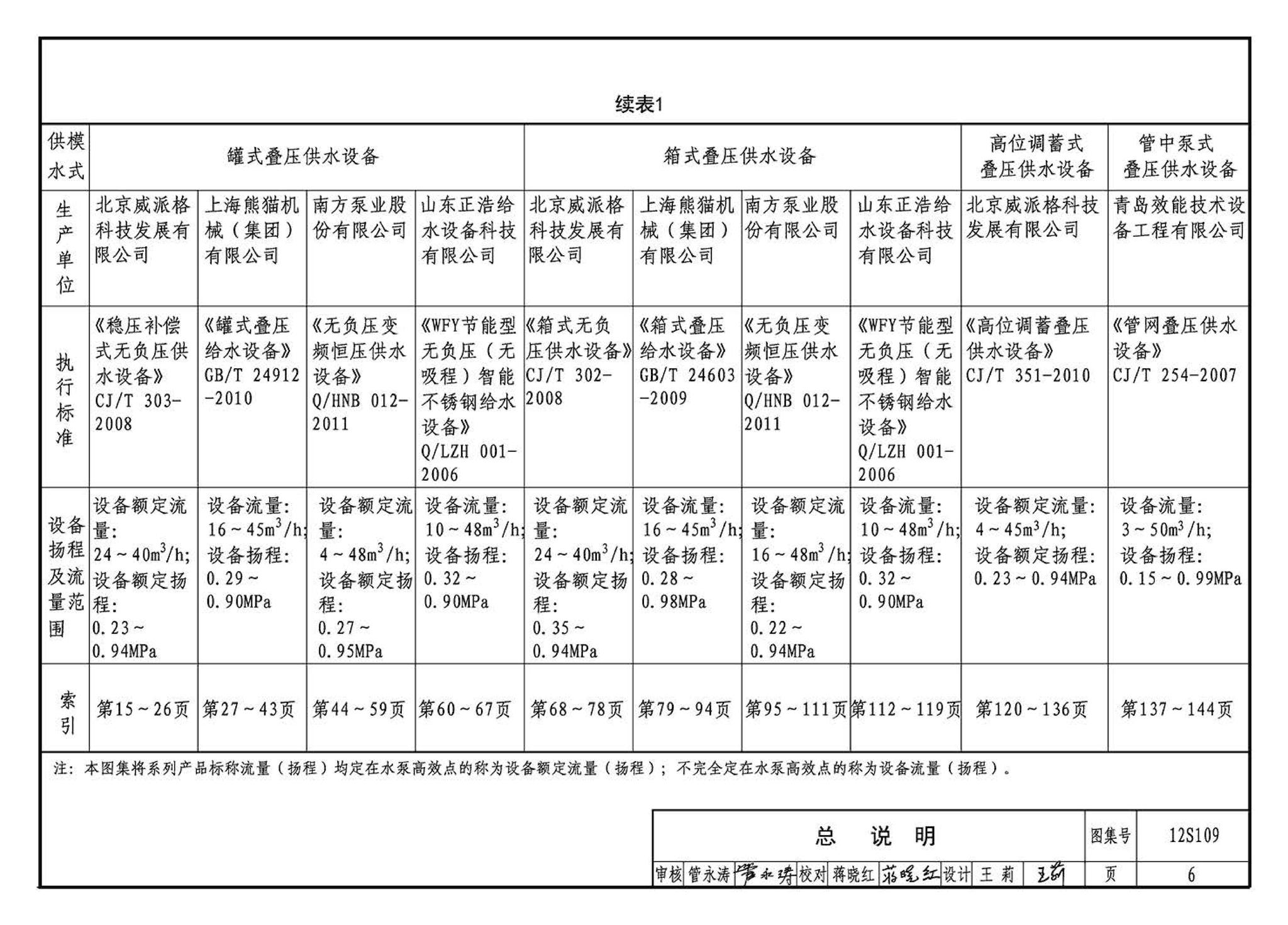 12S109--叠压(无负压)供水设备选用与安装