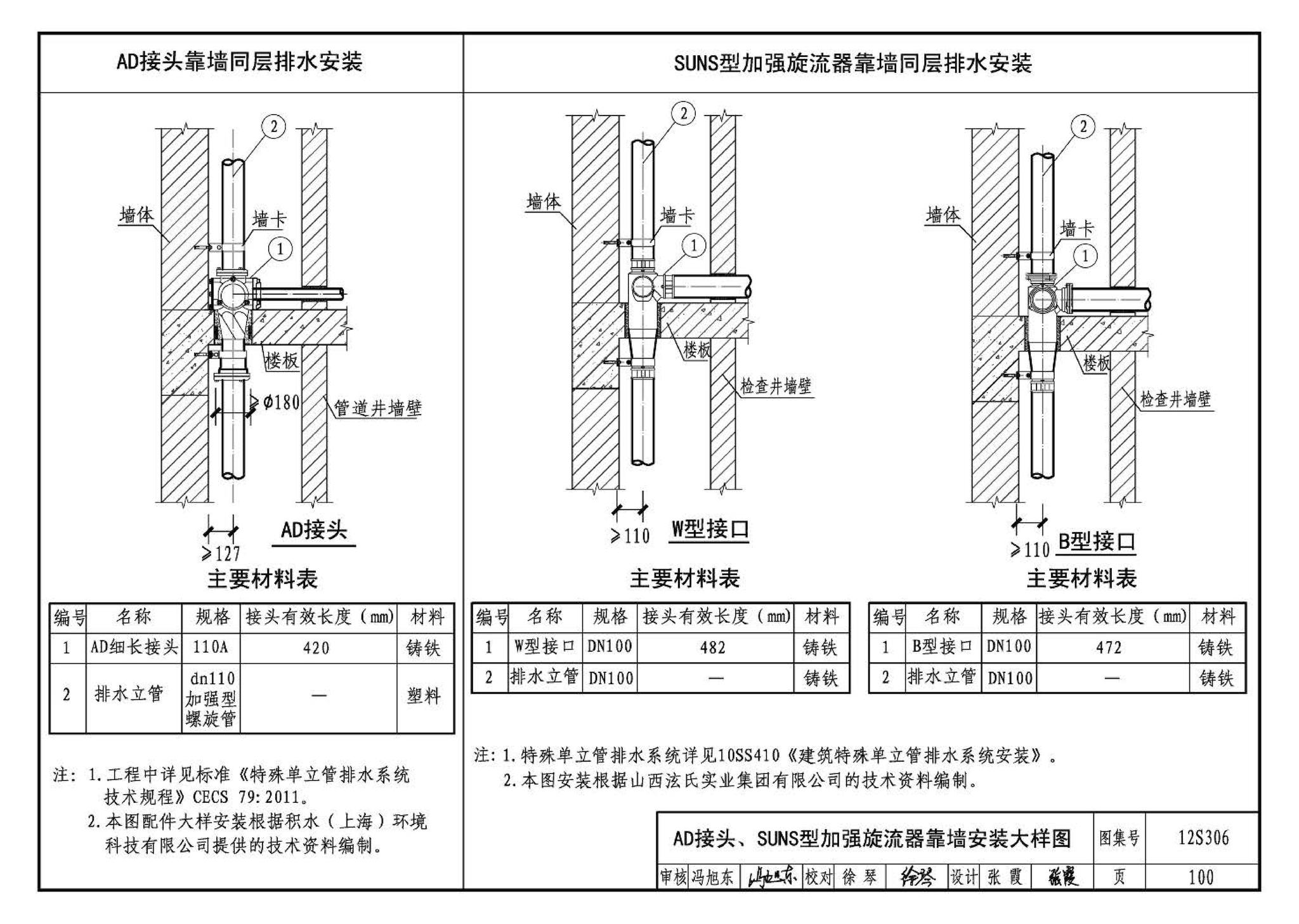 12S306--住宅卫生间同层排水系统安装