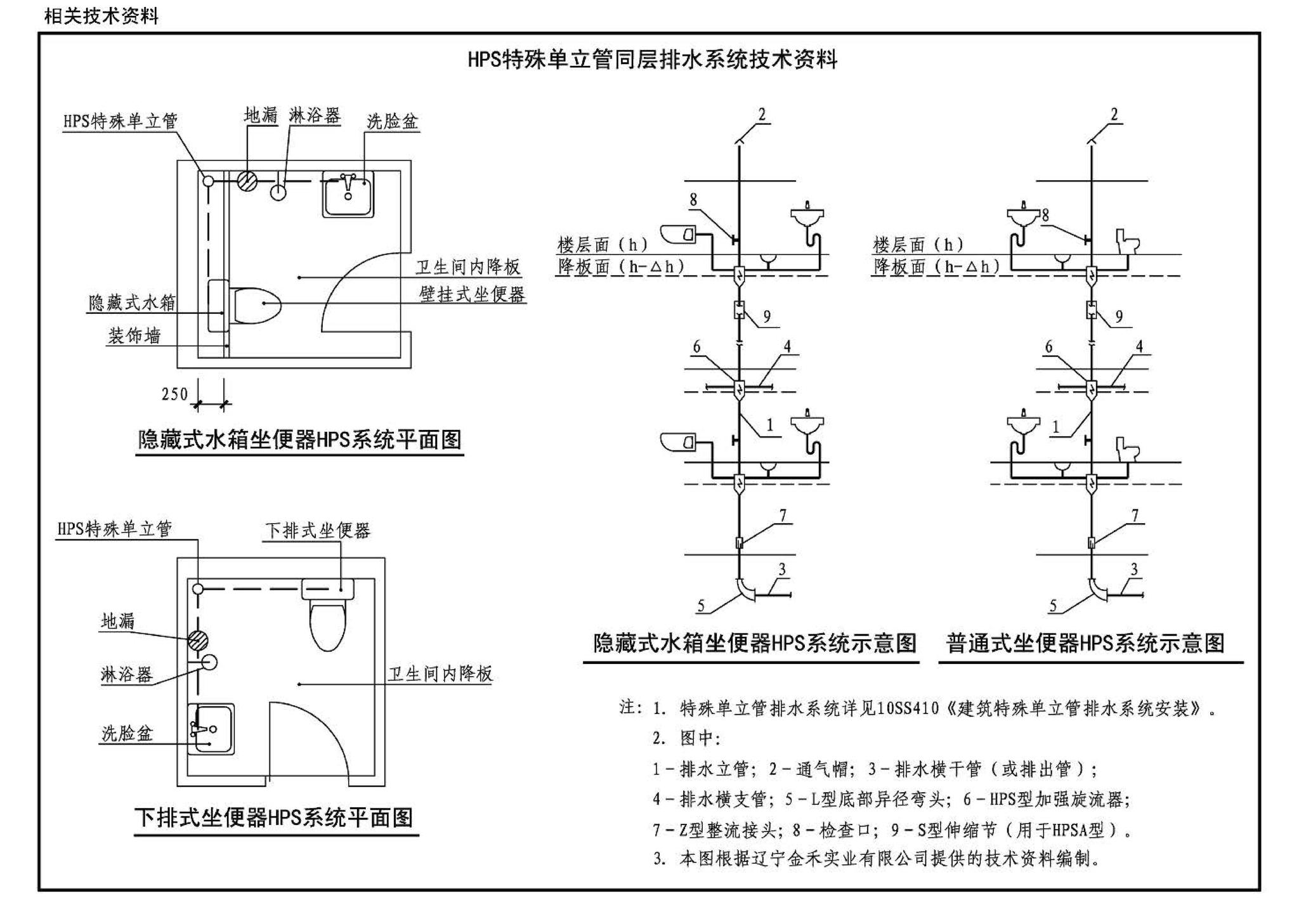 12S306--住宅卫生间同层排水系统安装