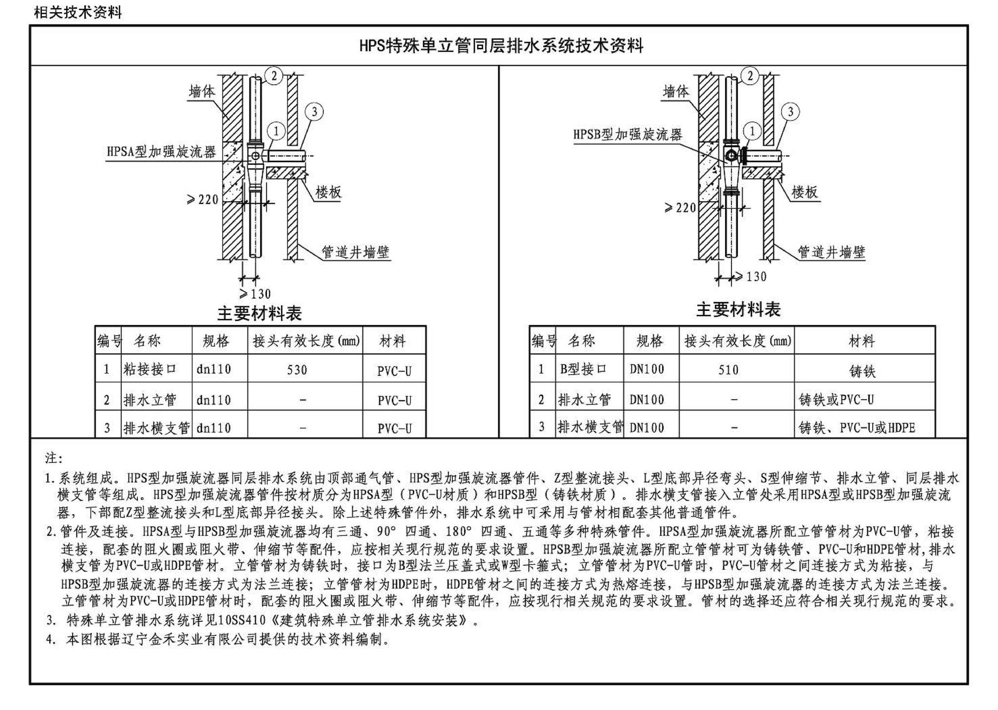 12S306--住宅卫生间同层排水系统安装