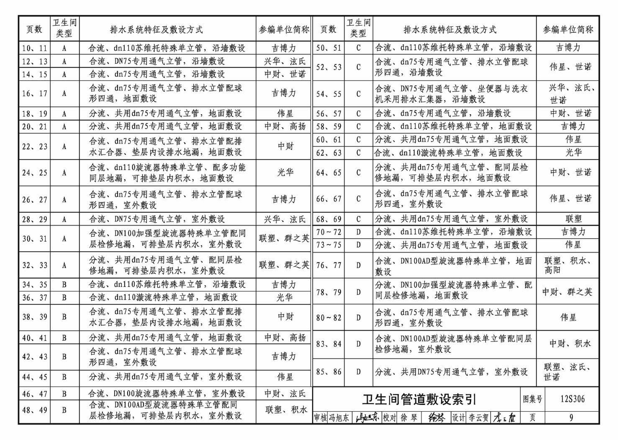 12S306--住宅卫生间同层排水系统安装