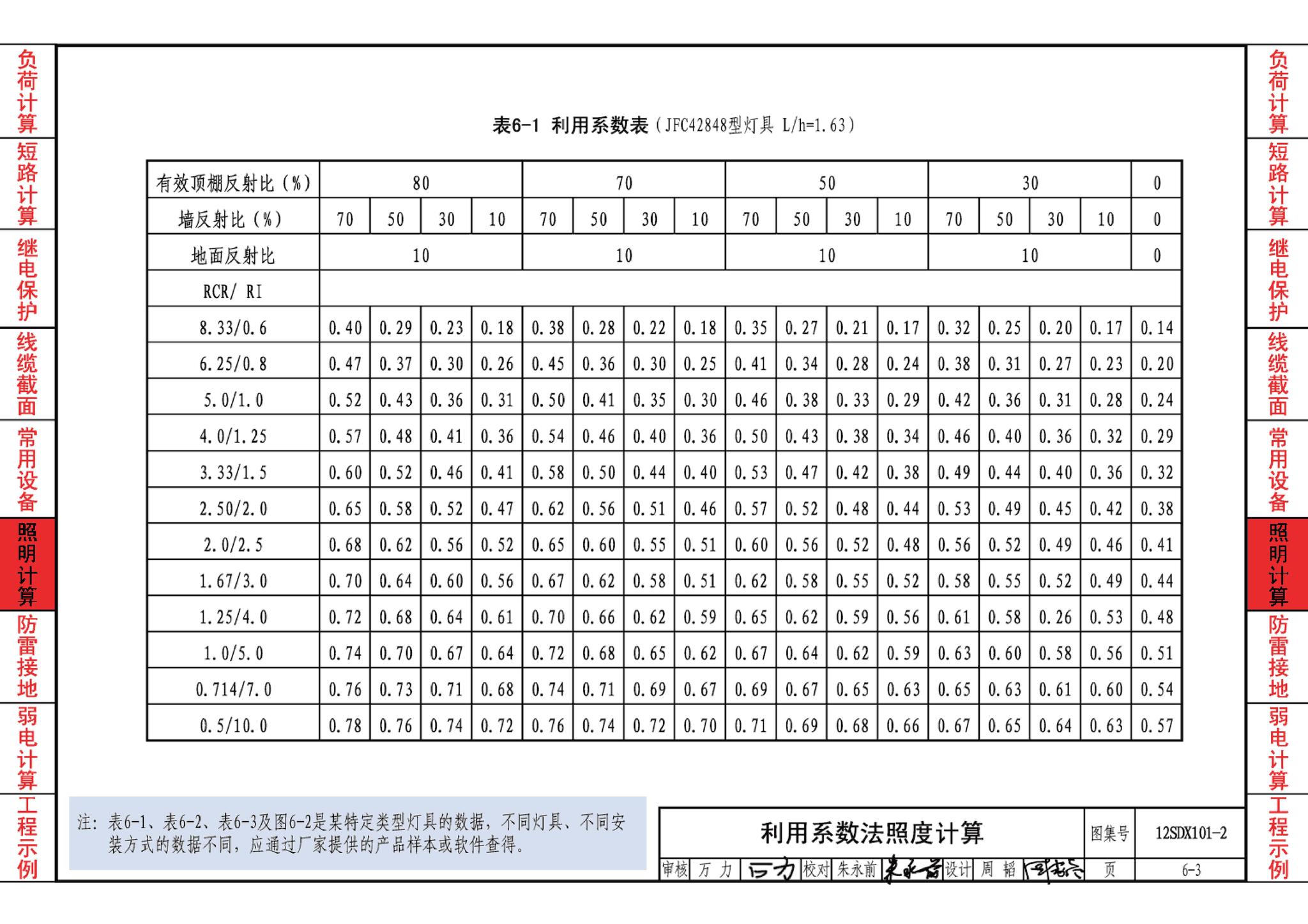 12SDX101-2--民用建筑电气设计计算及示例