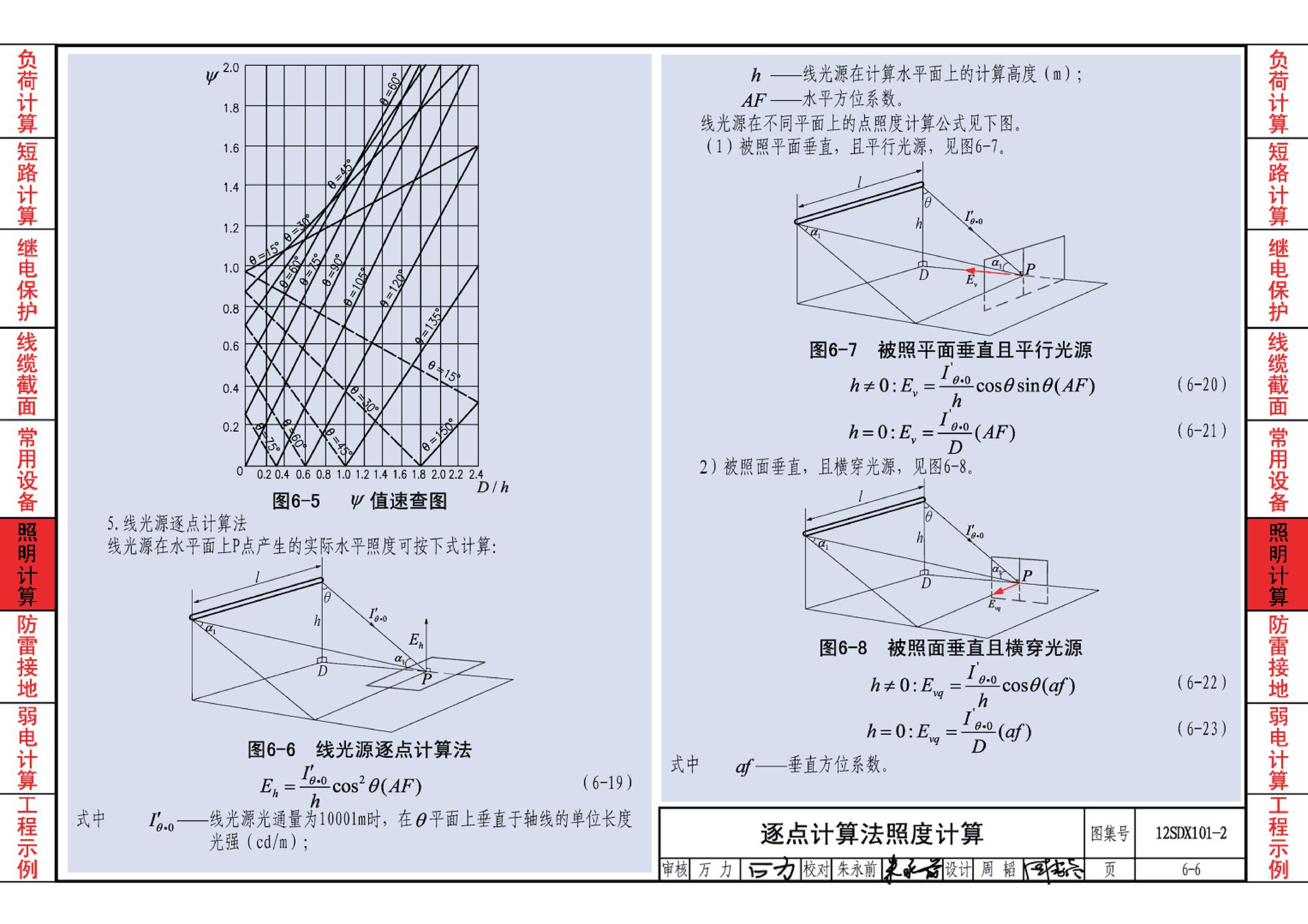 12SDX101-2--民用建筑电气设计计算及示例