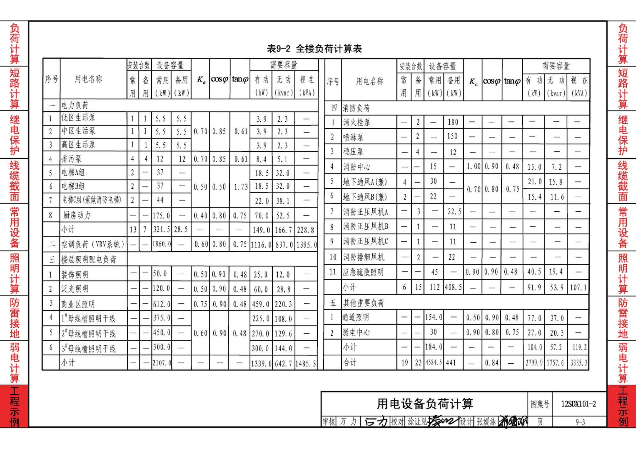 12SDX101-2--民用建筑电气设计计算及示例