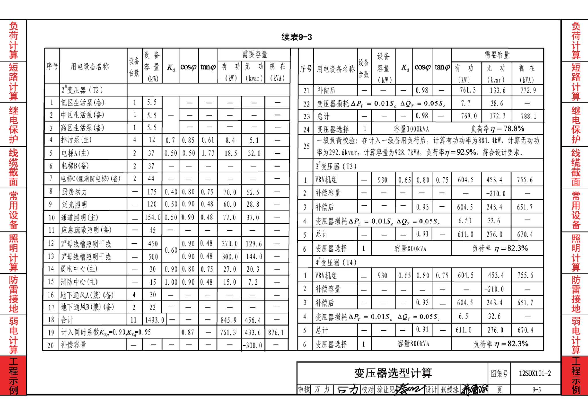 12SDX101-2--民用建筑电气设计计算及示例