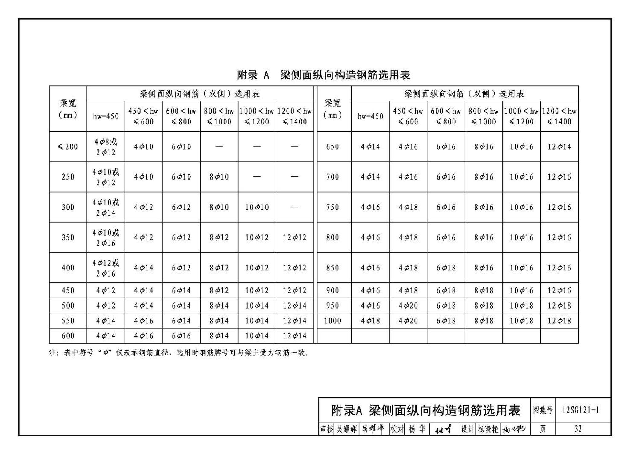 12SG121-1--施工图结构设计总说明（混凝土结构）