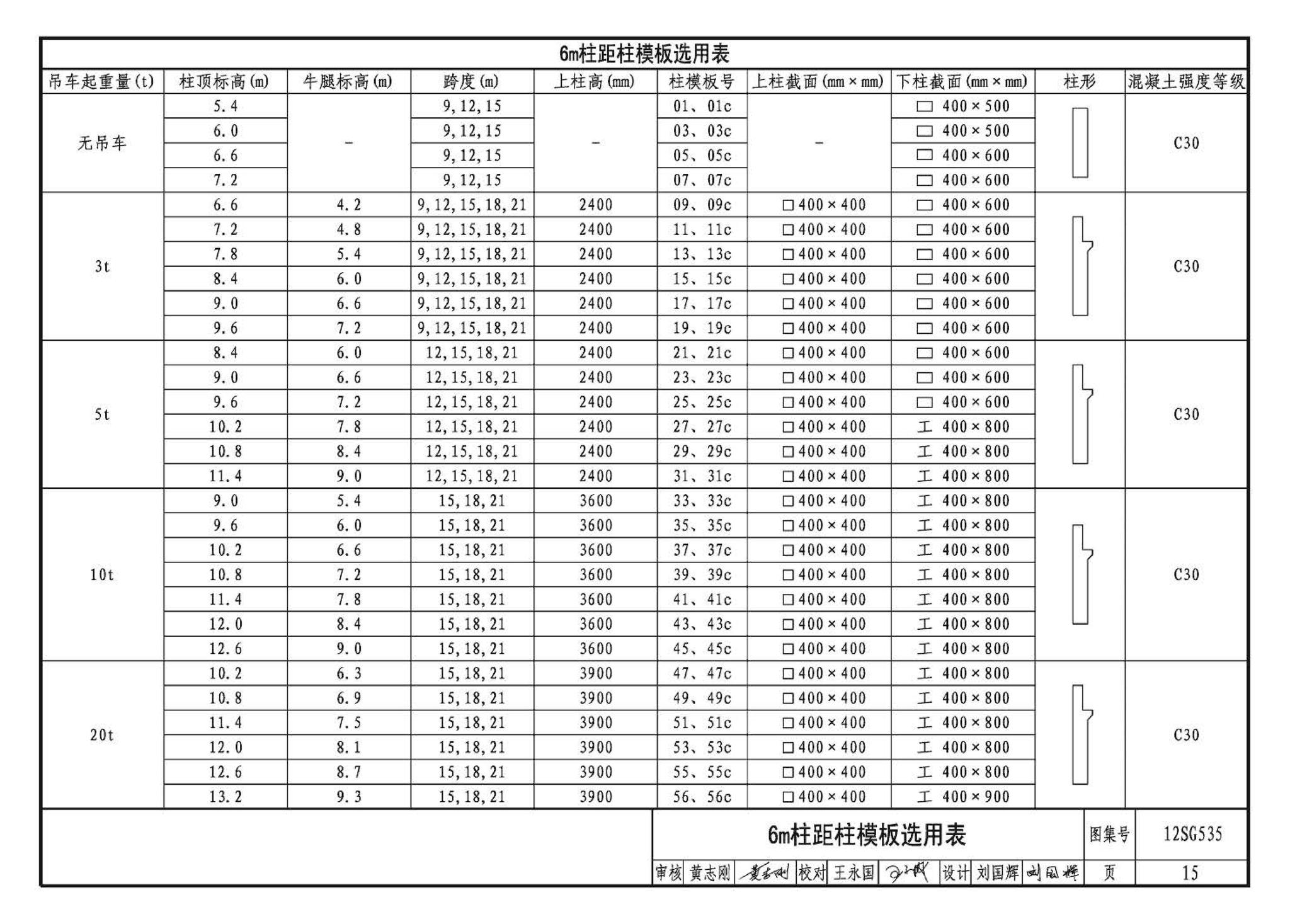 12SG535--实腹钢梁混凝土柱