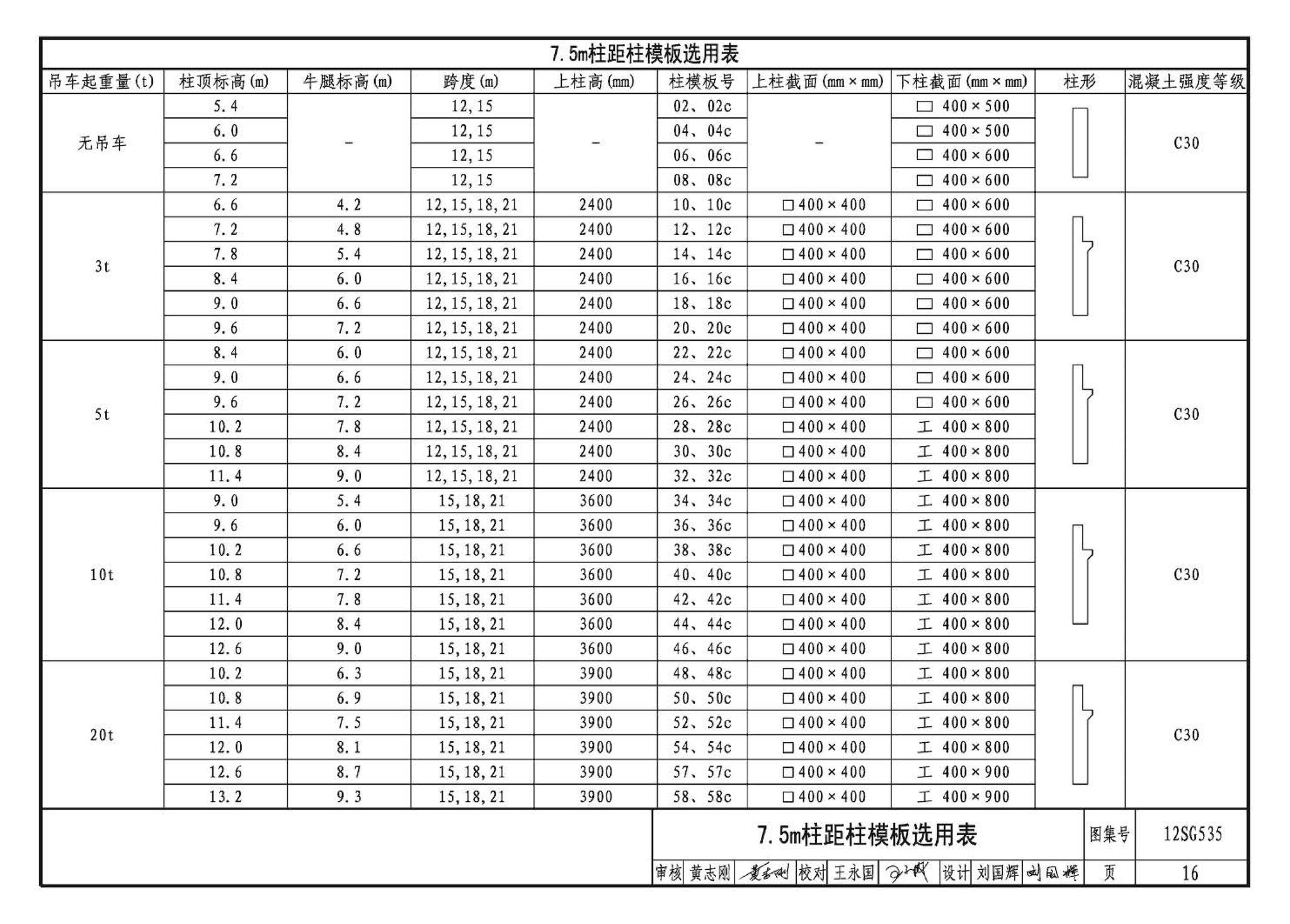 12SG535--实腹钢梁混凝土柱