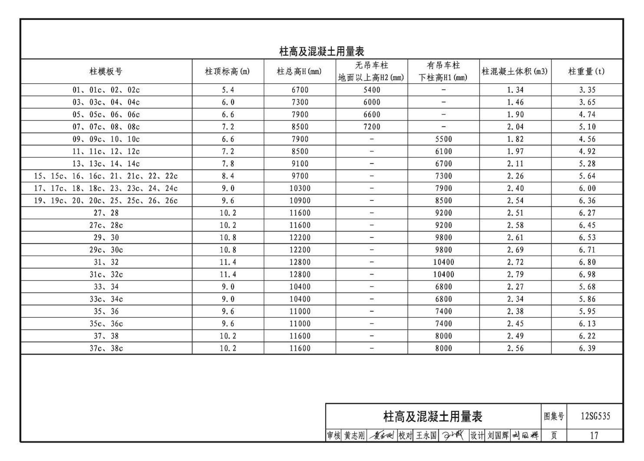 12SG535--实腹钢梁混凝土柱