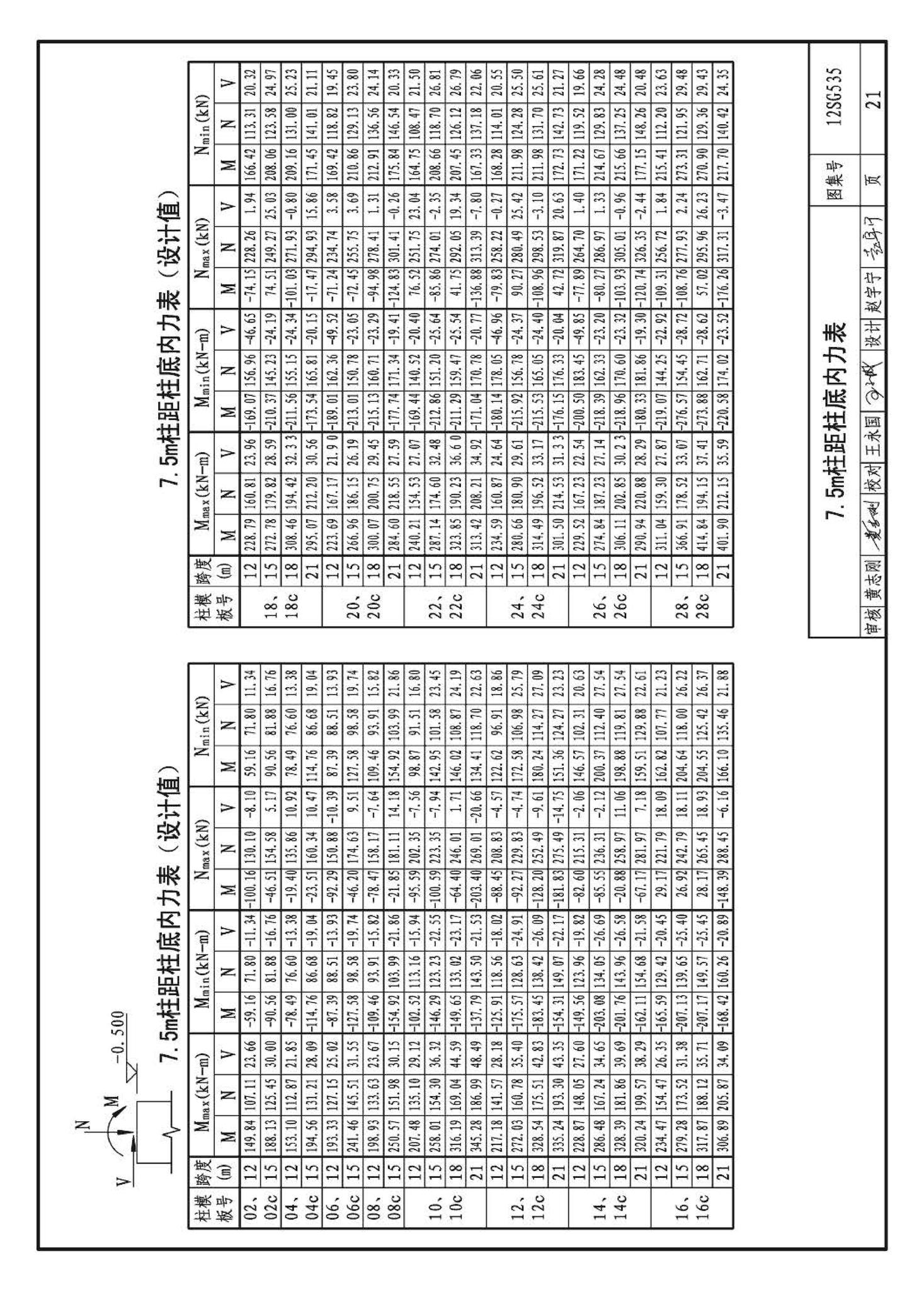 12SG535--实腹钢梁混凝土柱