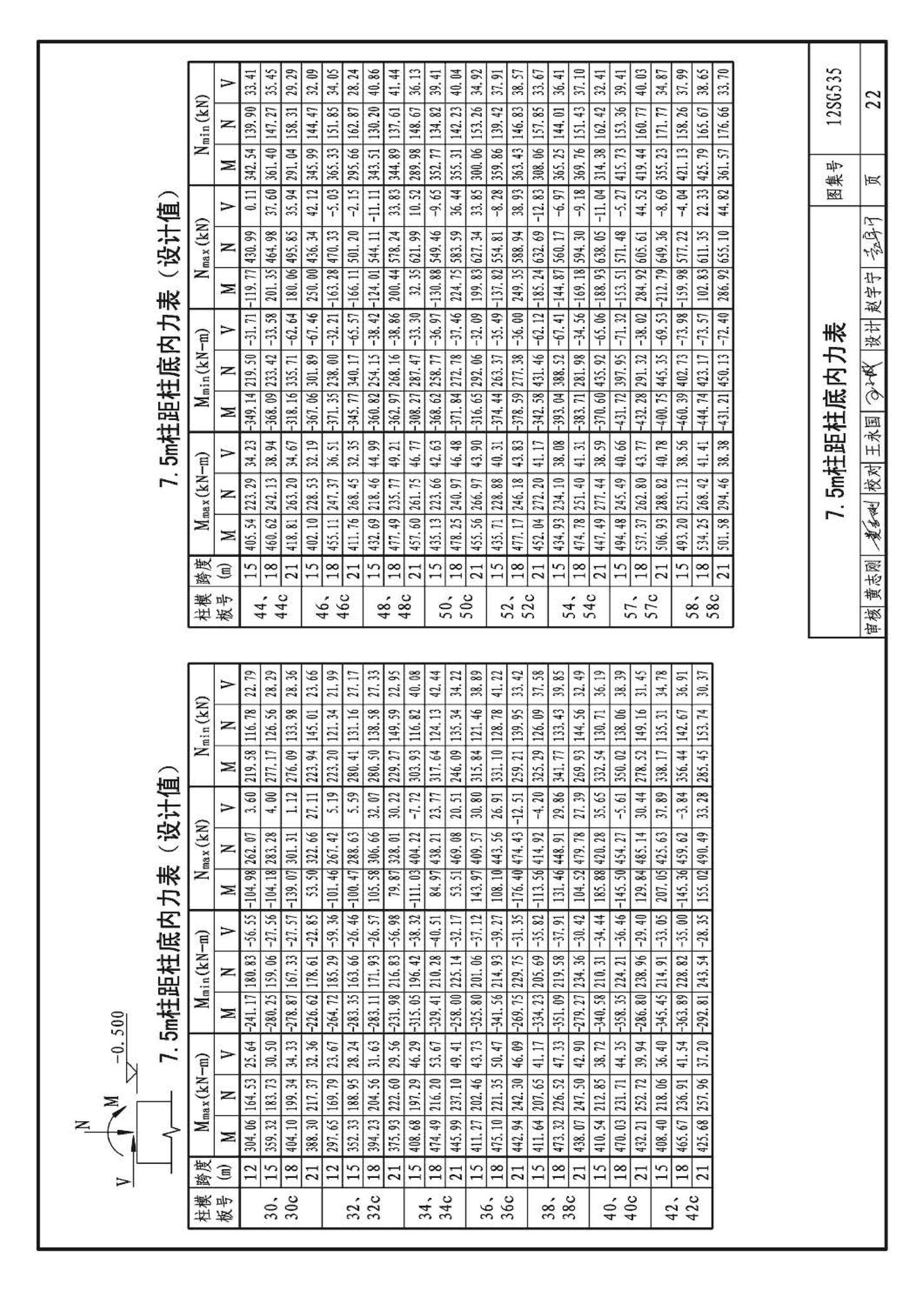 12SG535--实腹钢梁混凝土柱