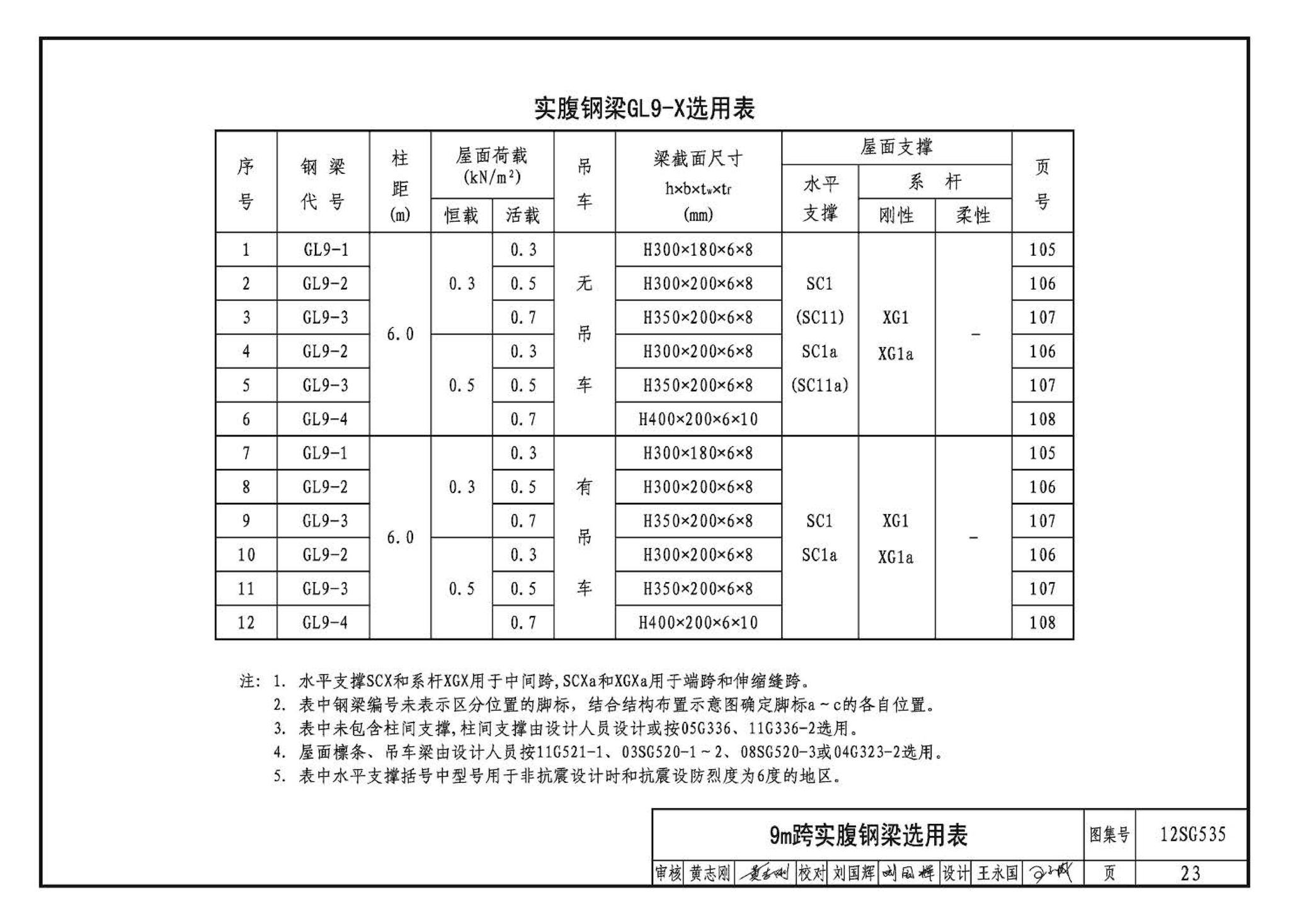 12SG535--实腹钢梁混凝土柱