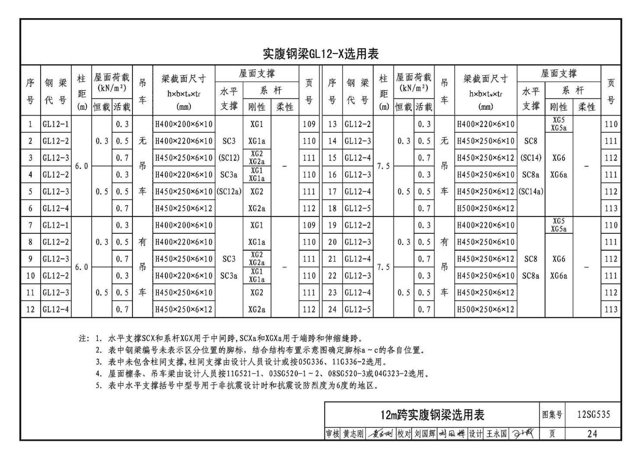 12SG535--实腹钢梁混凝土柱