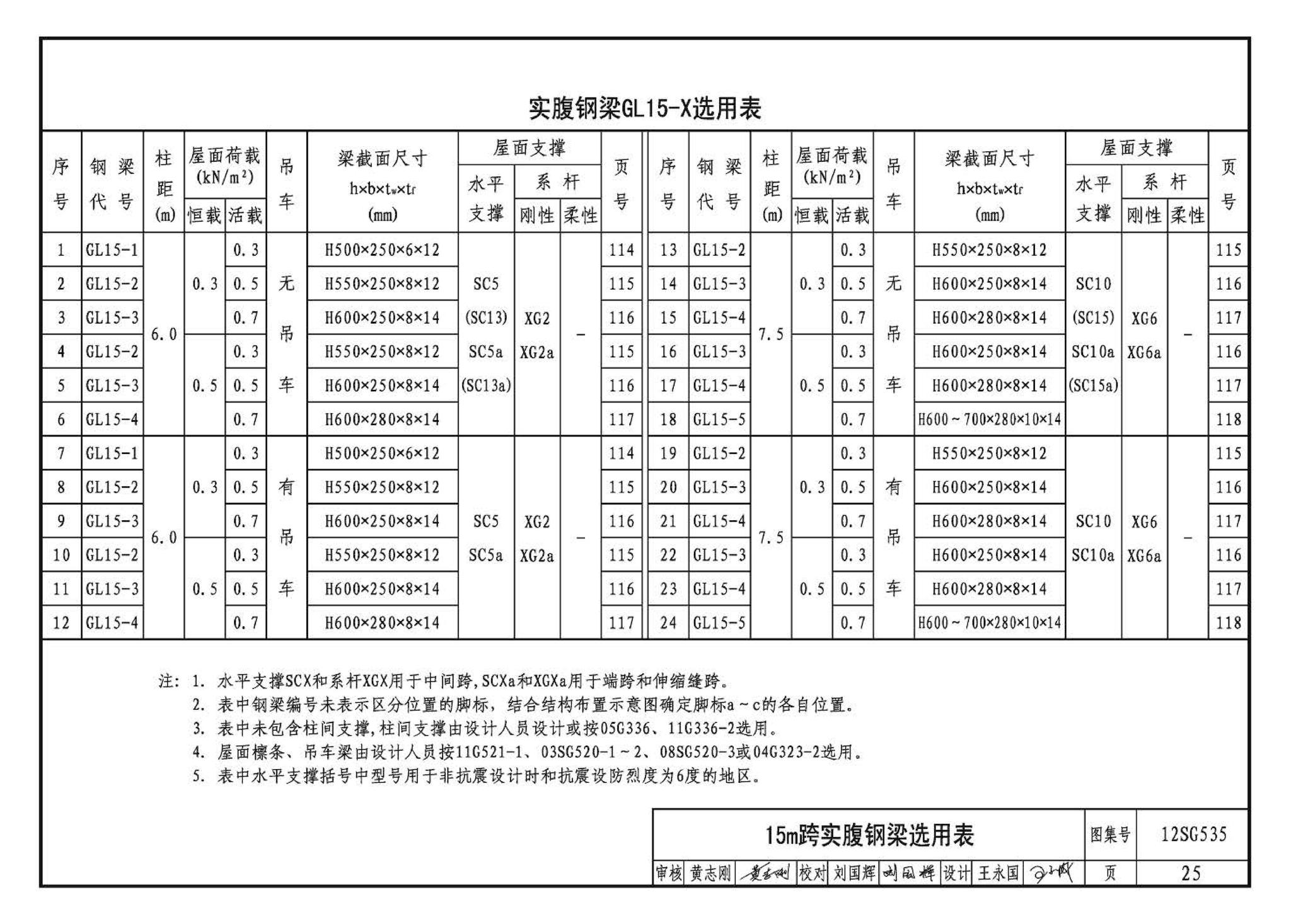 12SG535--实腹钢梁混凝土柱