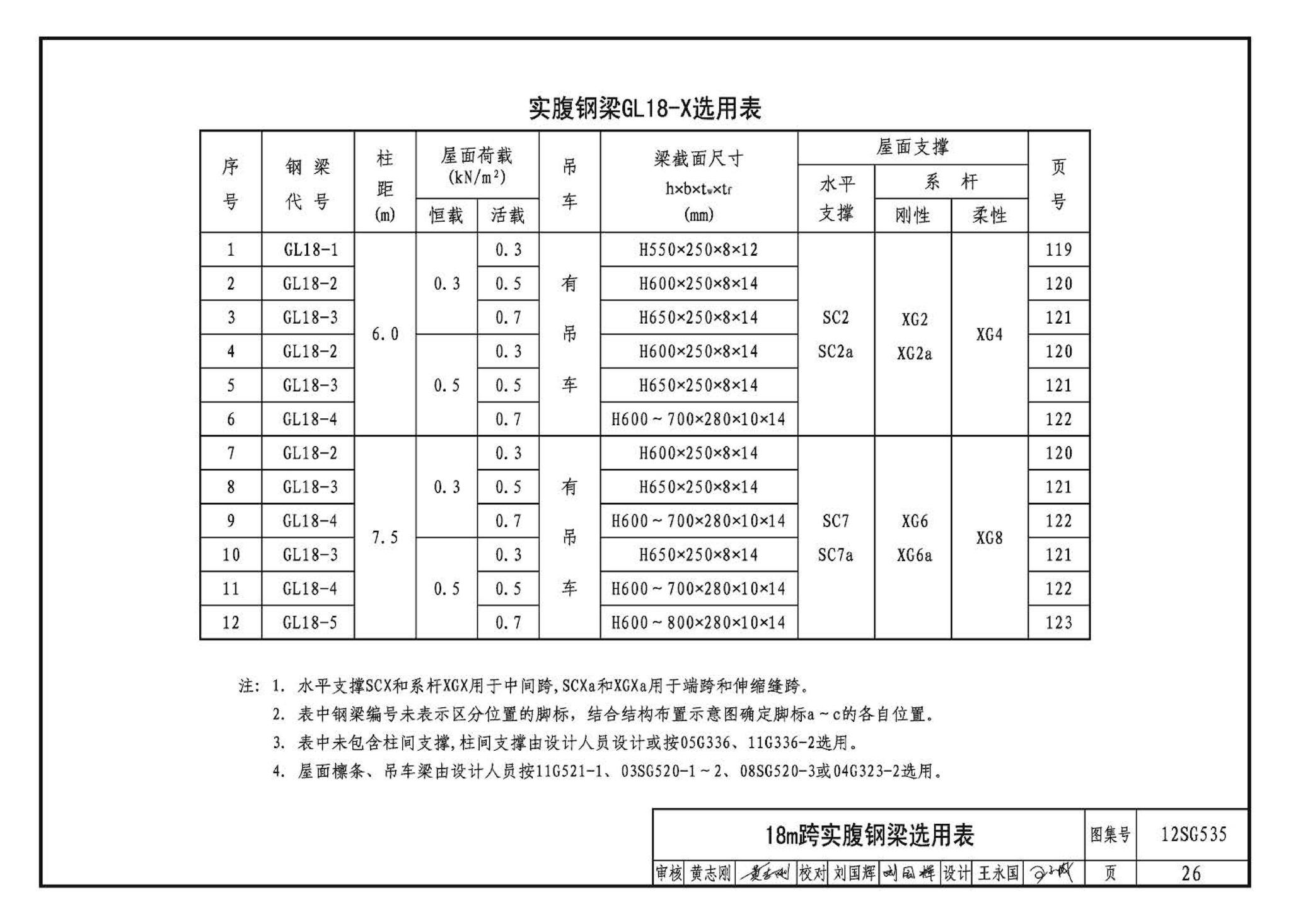 12SG535--实腹钢梁混凝土柱