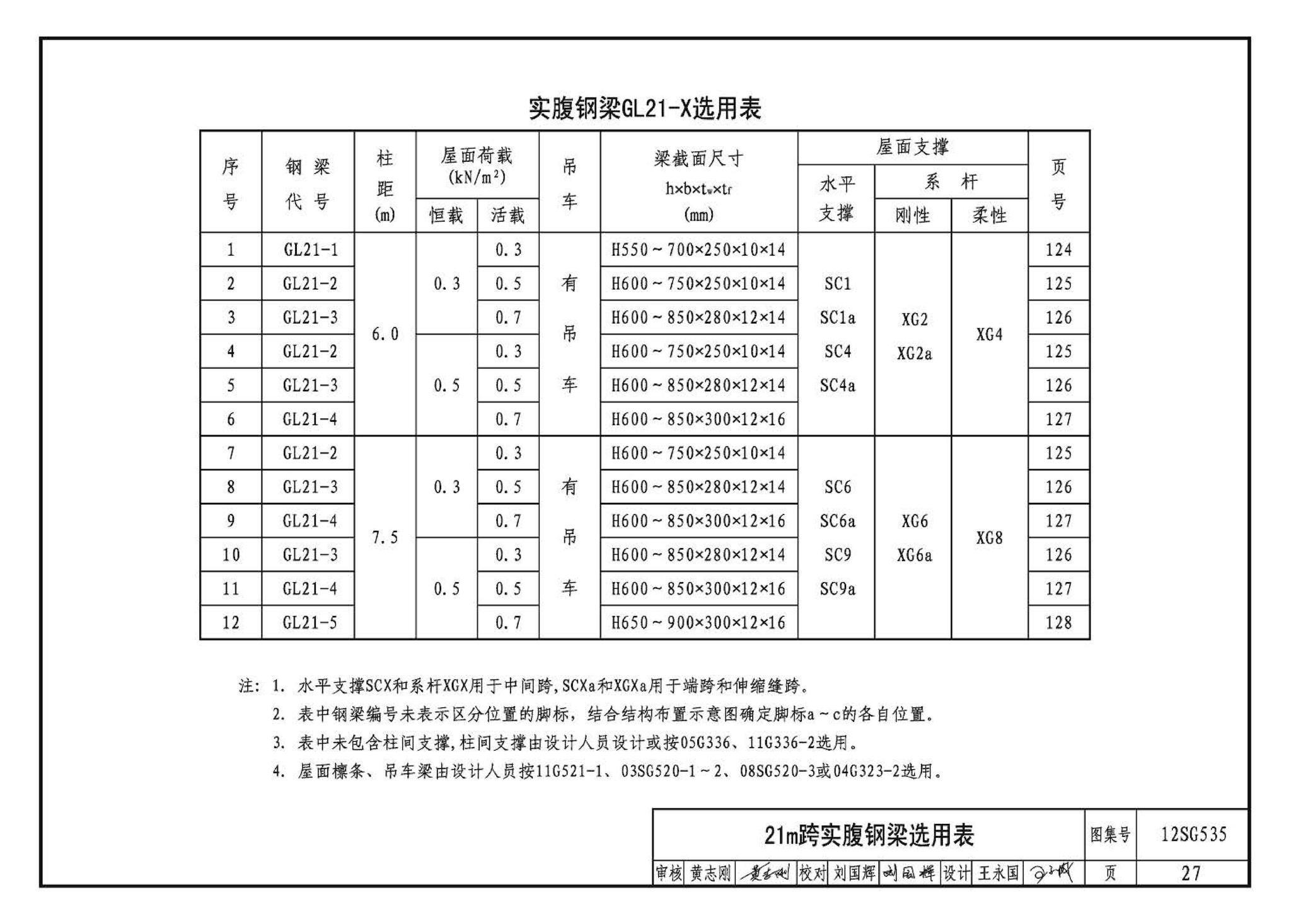 12SG535--实腹钢梁混凝土柱