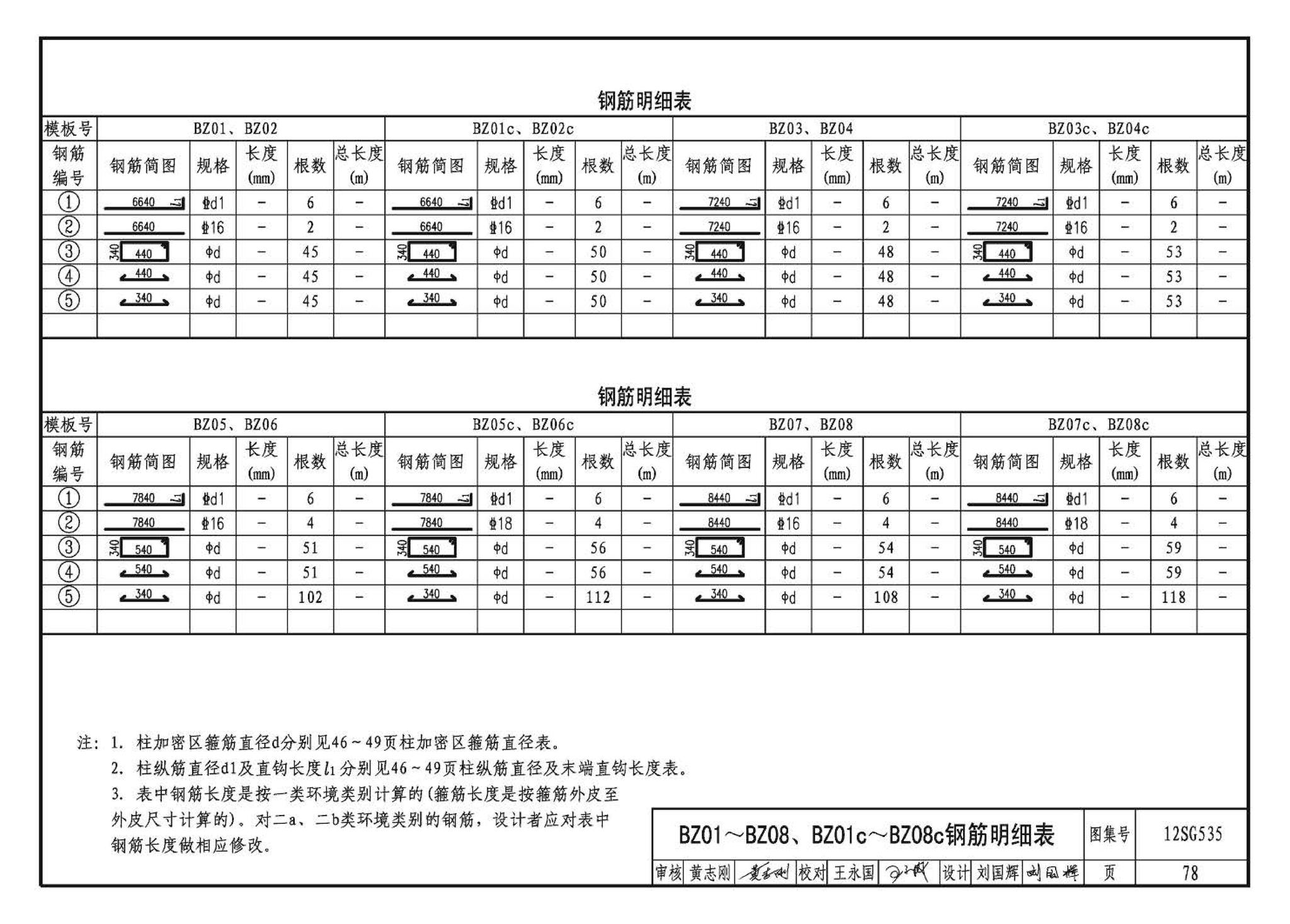 12SG535--实腹钢梁混凝土柱