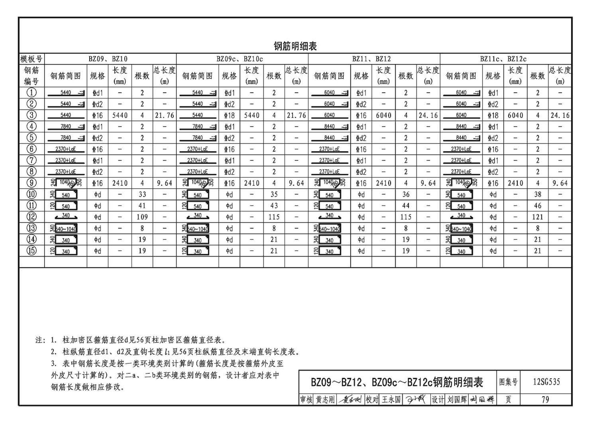 12SG535--实腹钢梁混凝土柱