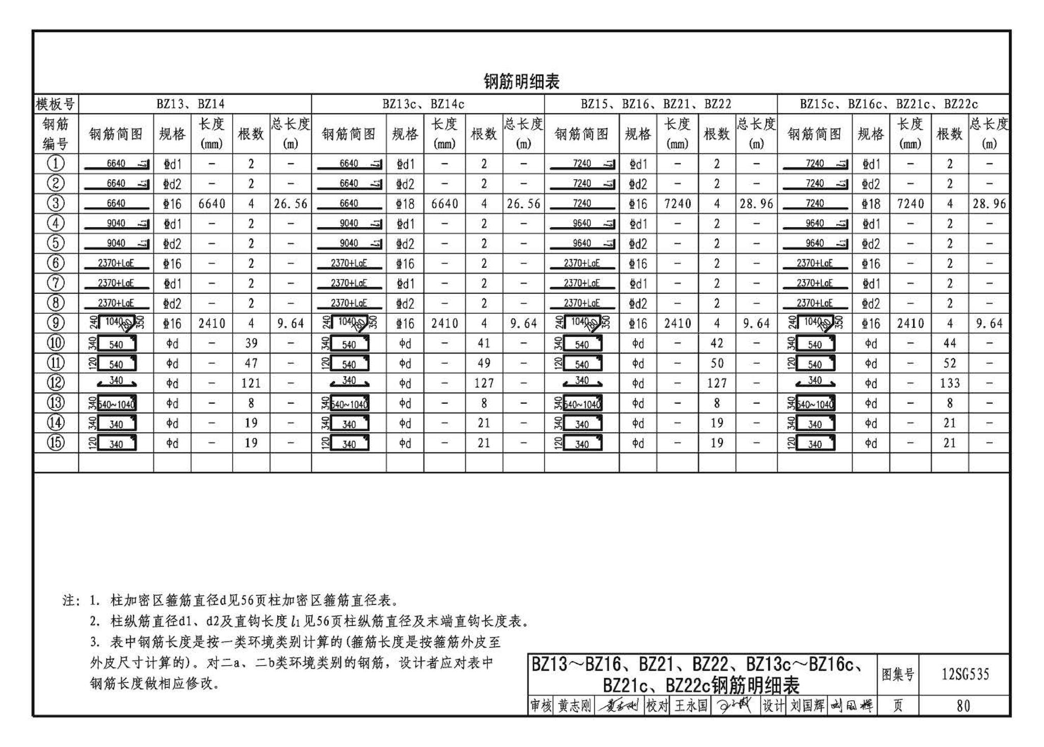 12SG535--实腹钢梁混凝土柱