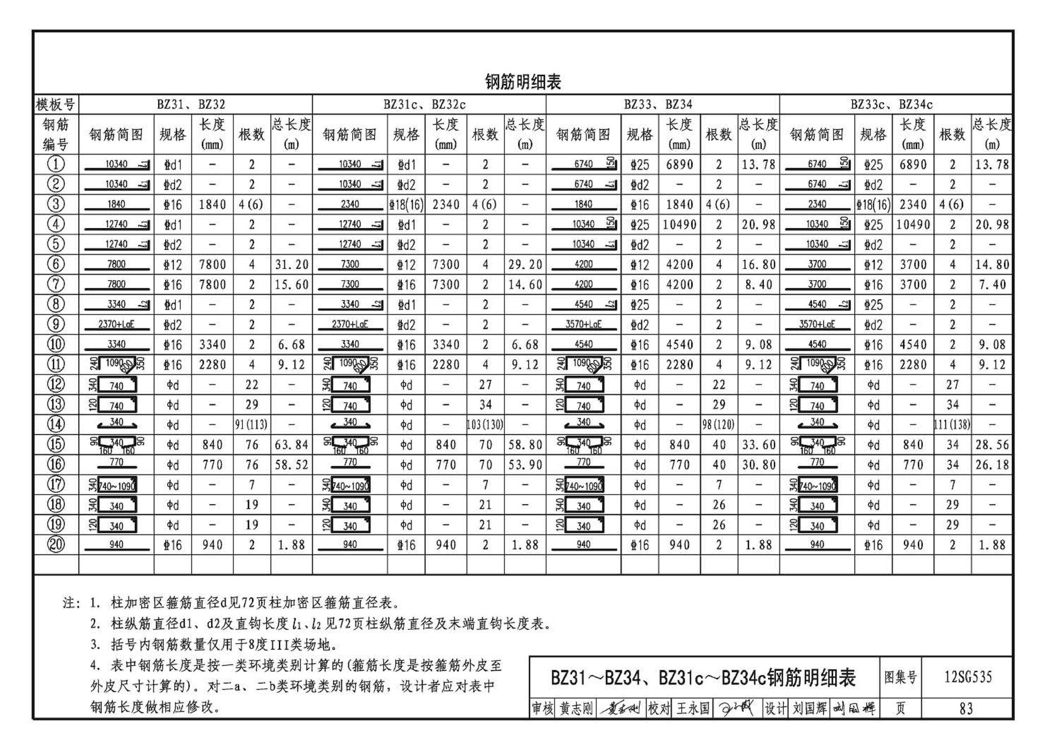 12SG535--实腹钢梁混凝土柱