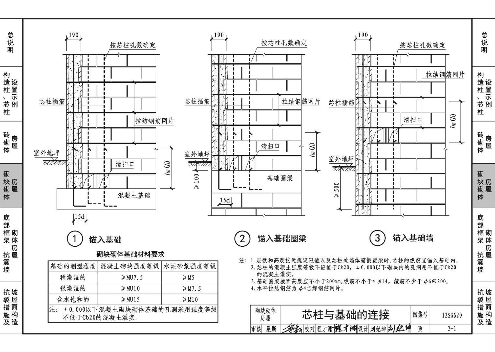 12SG620--砌体结构设计与构造