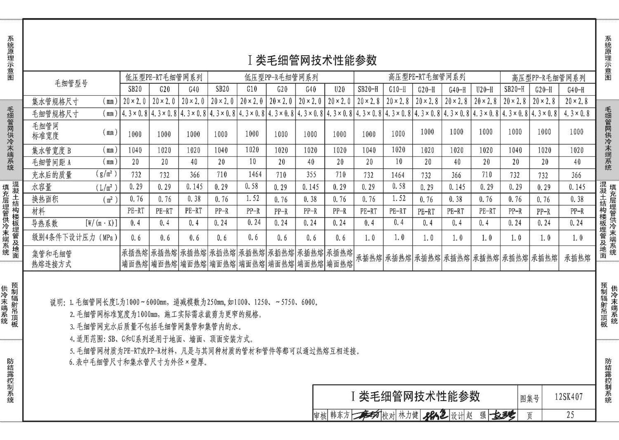 12SK407--辐射供冷末端施工安装