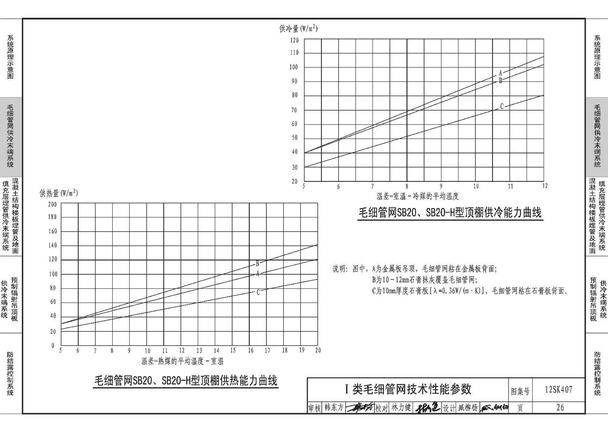 12SK407--辐射供冷末端施工安装