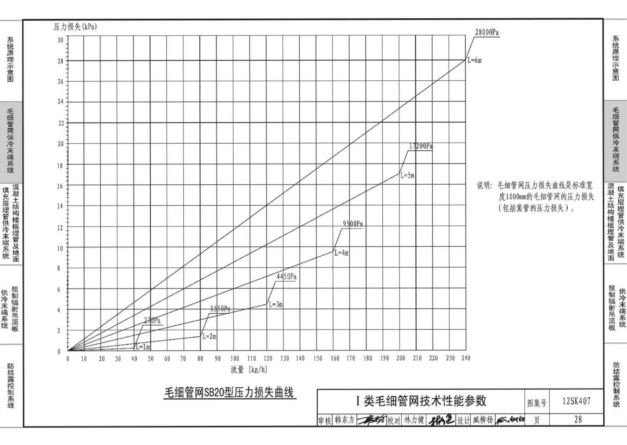 12SK407--辐射供冷末端施工安装