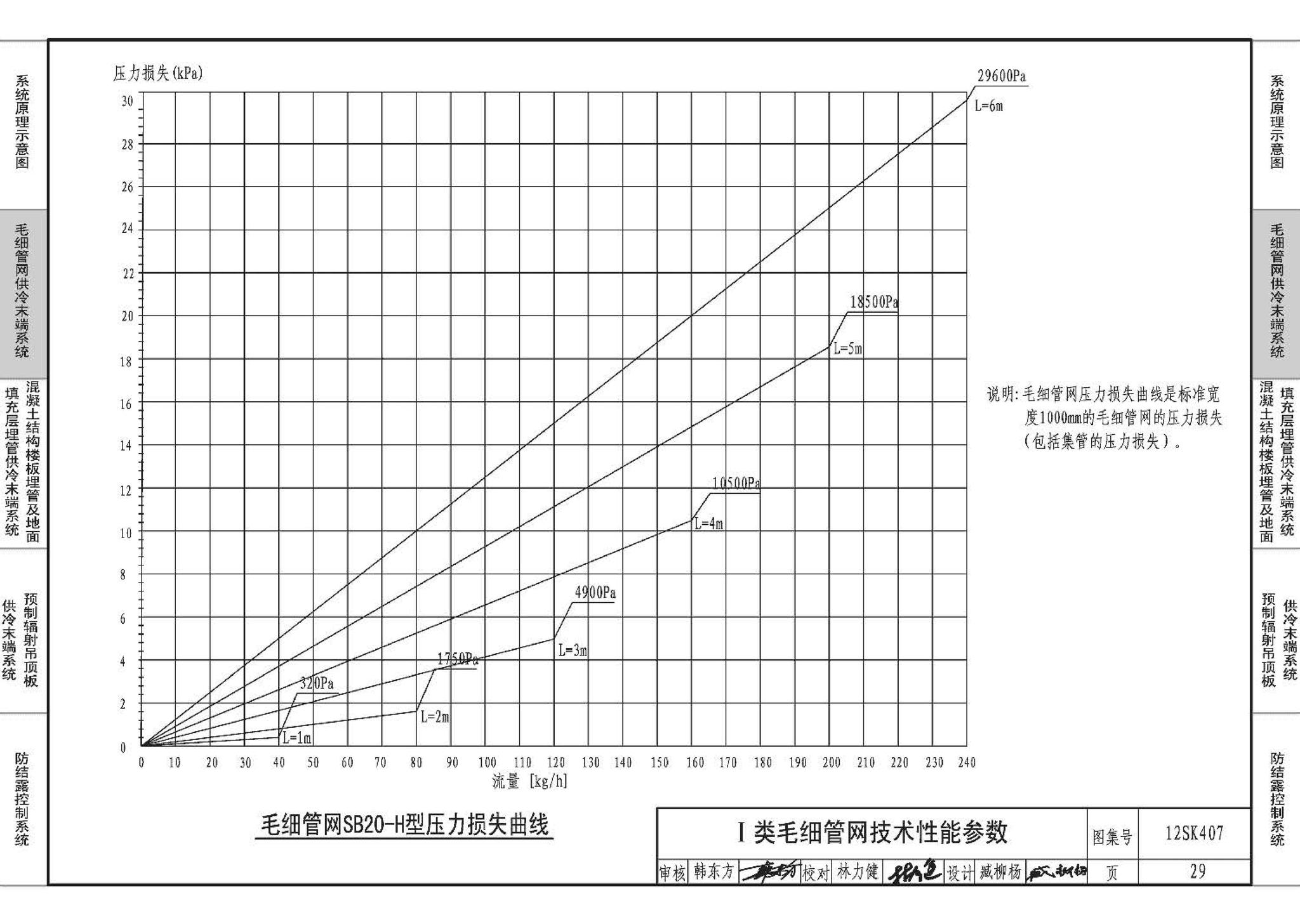 12SK407--辐射供冷末端施工安装