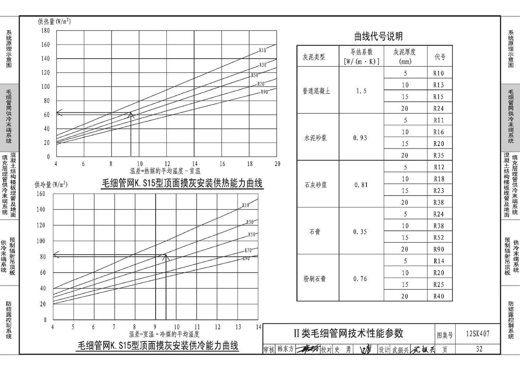 12SK407--辐射供冷末端施工安装