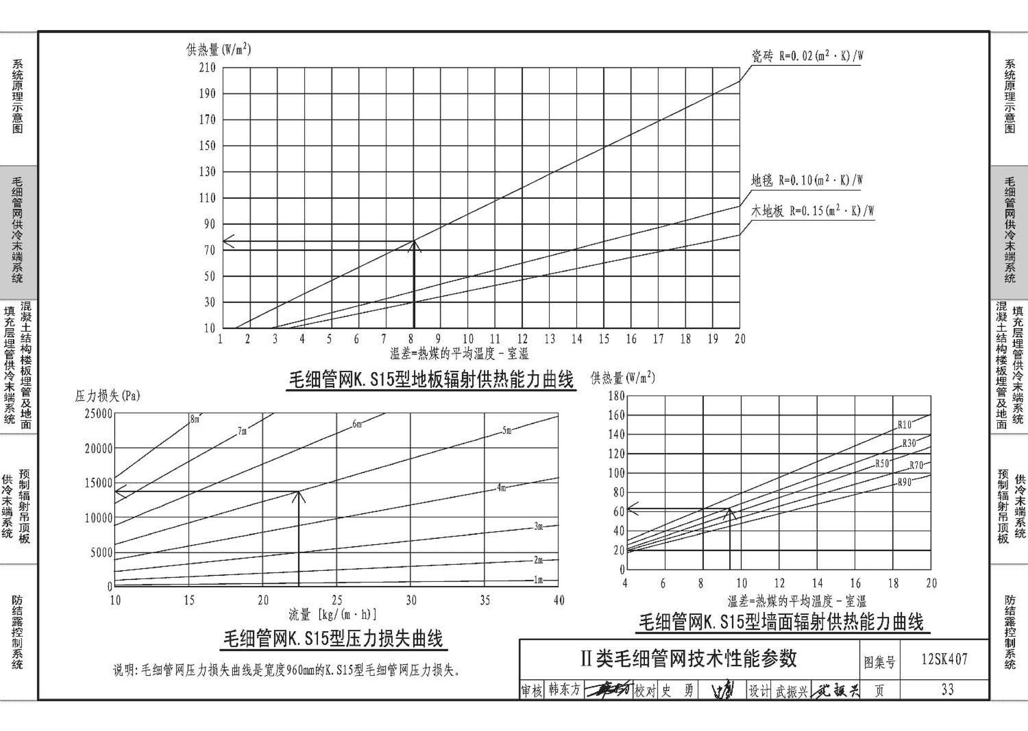 12SK407--辐射供冷末端施工安装