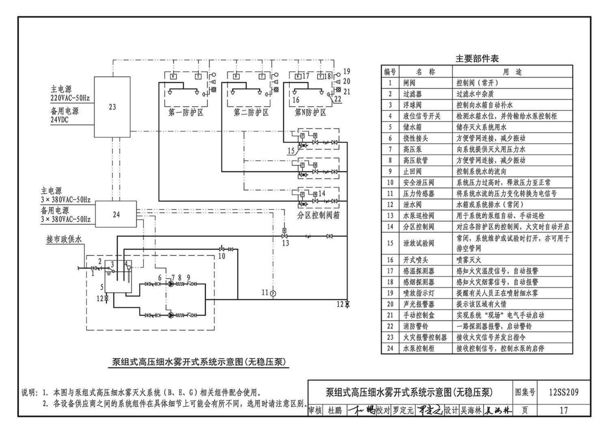 12SS209--细水雾灭火系统选用与安装