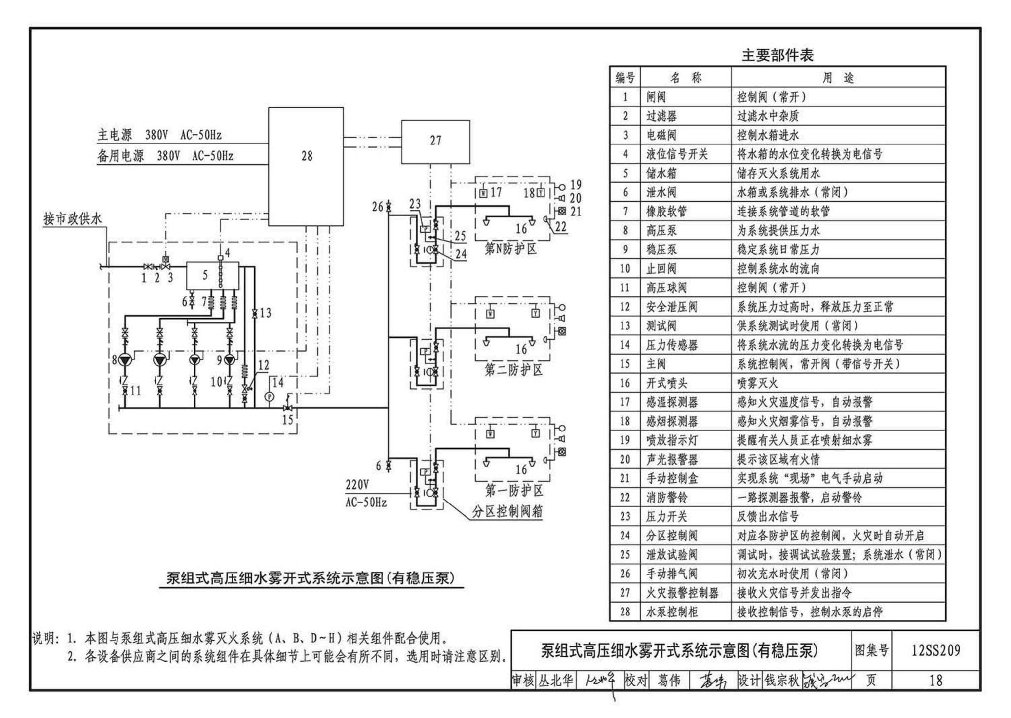 12SS209--细水雾灭火系统选用与安装