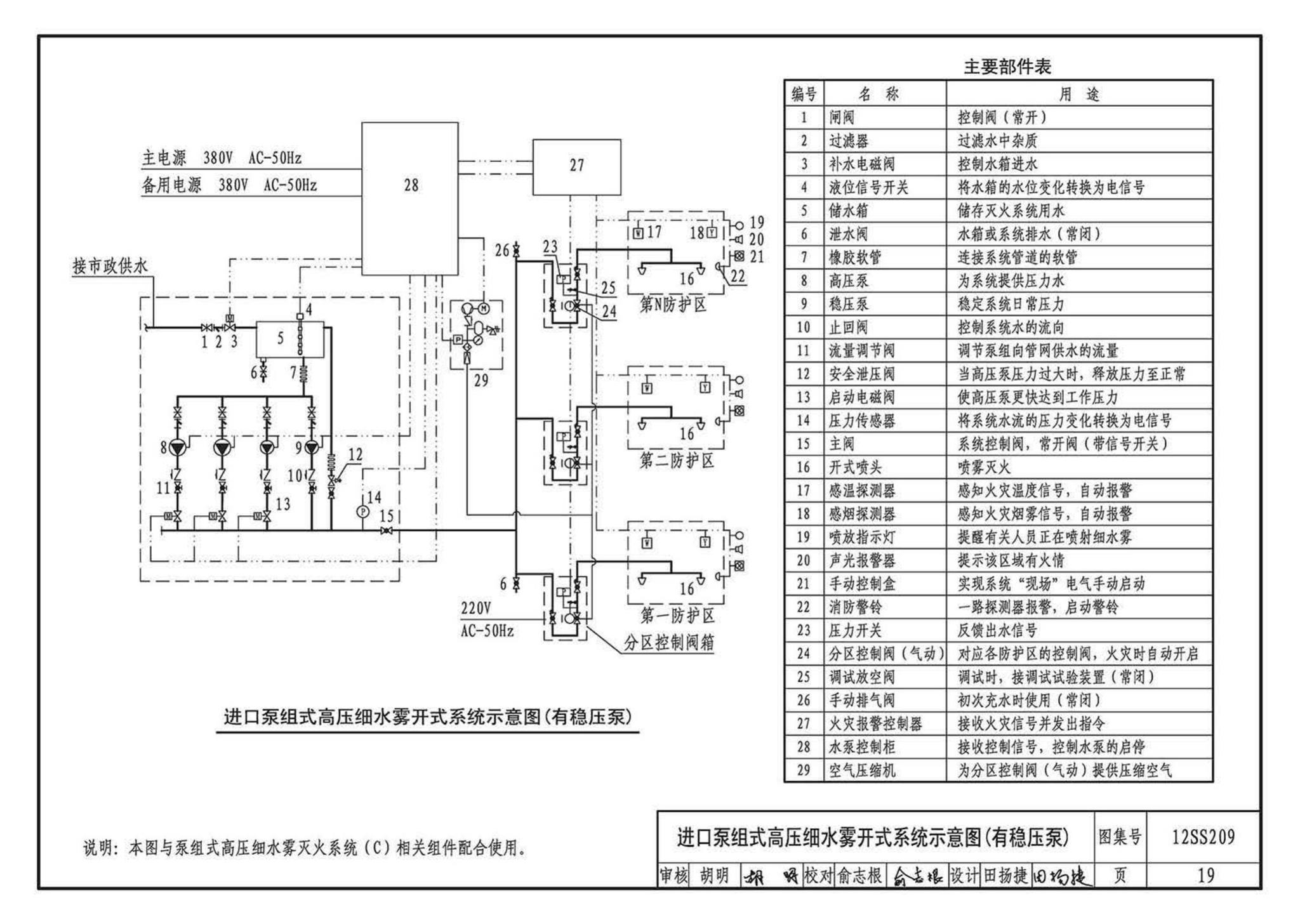 12SS209--细水雾灭火系统选用与安装