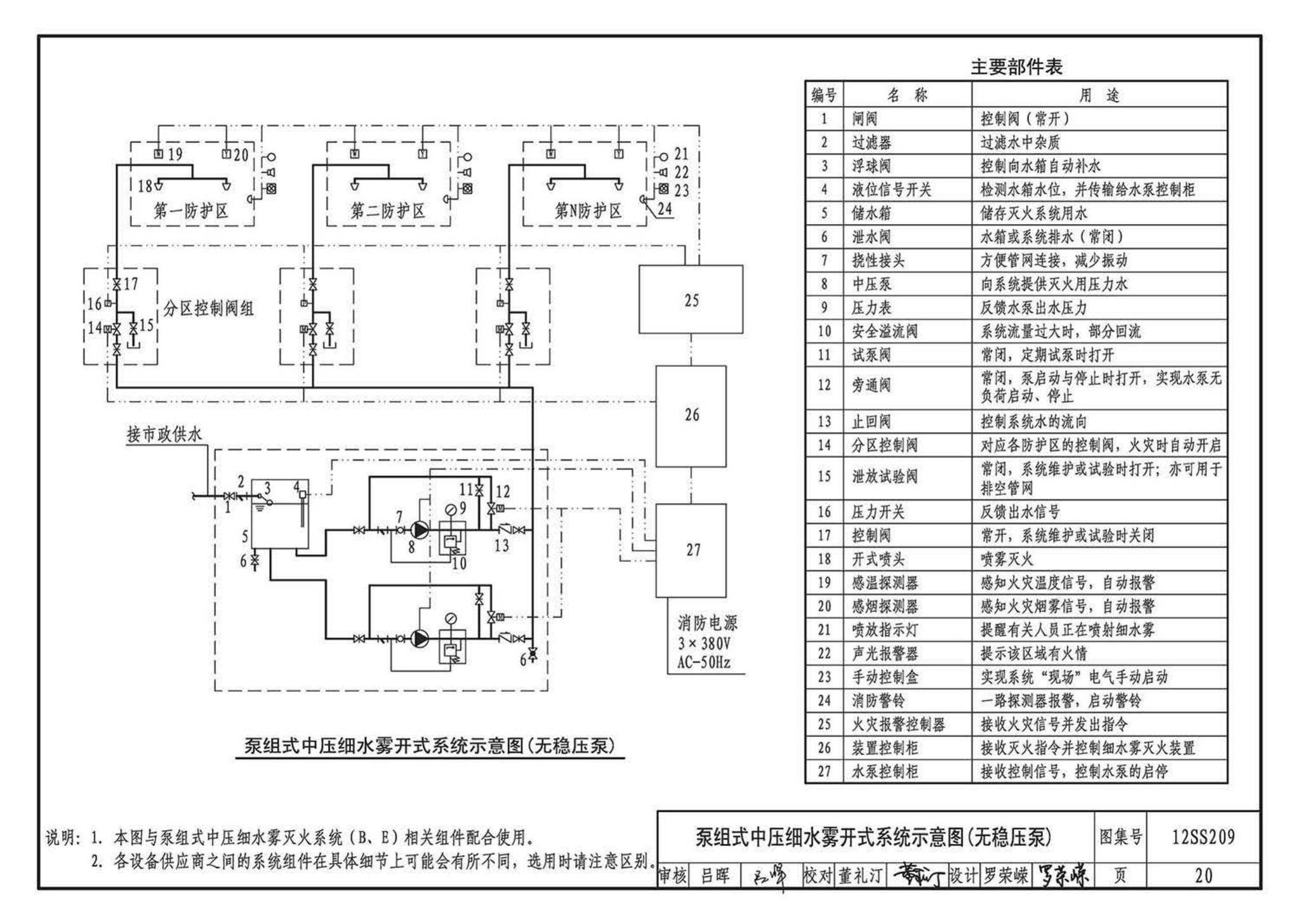 12SS209--细水雾灭火系统选用与安装