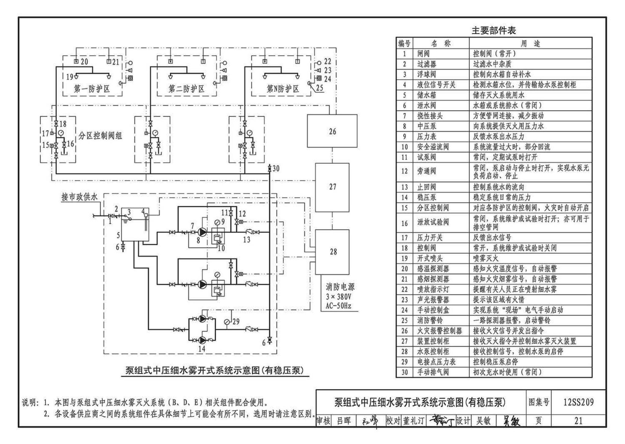 12SS209--细水雾灭火系统选用与安装