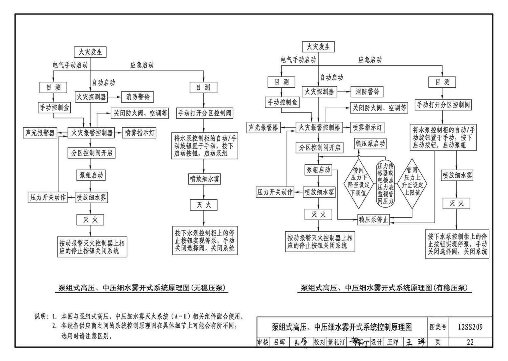 12SS209--细水雾灭火系统选用与安装