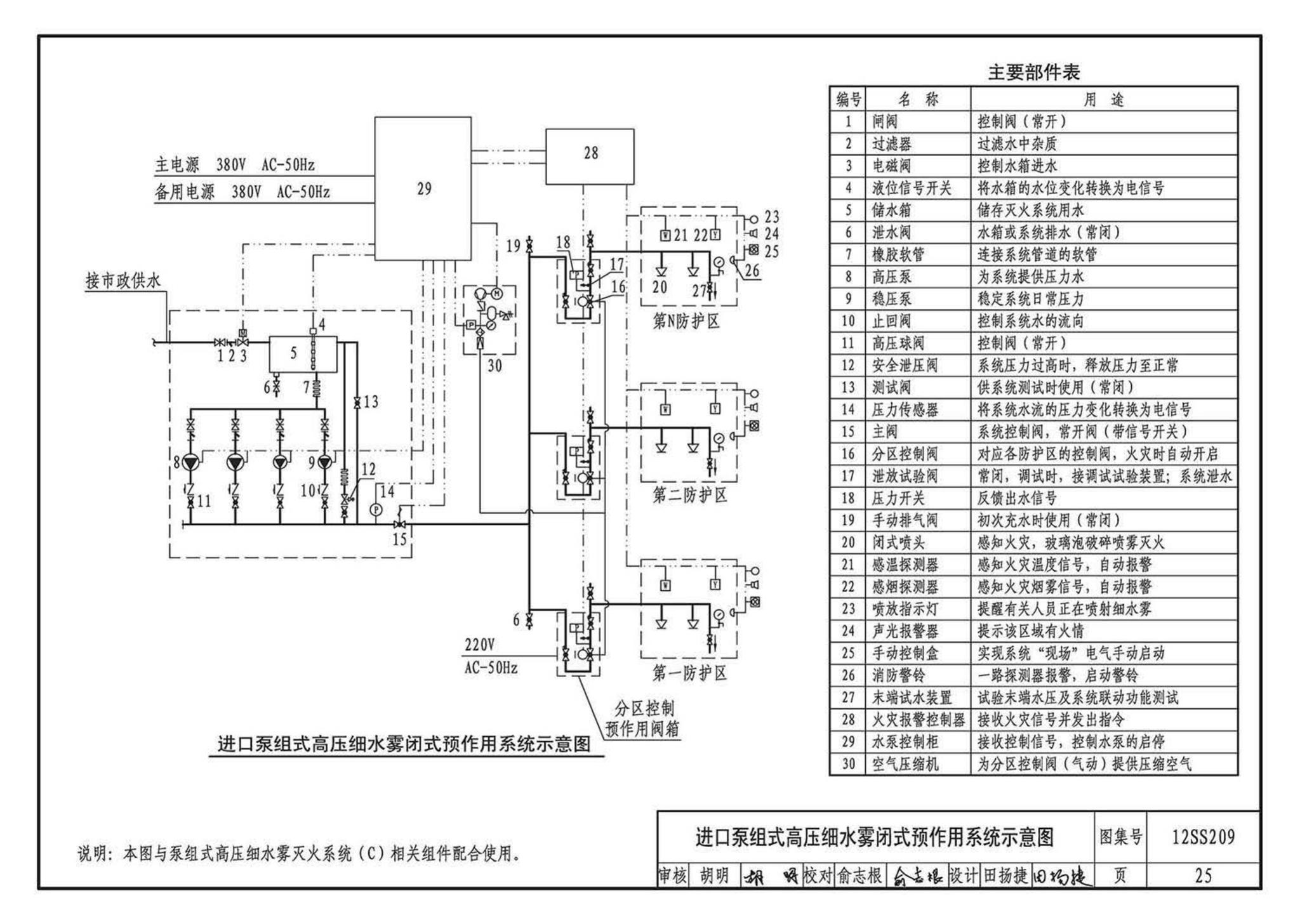 12SS209--细水雾灭火系统选用与安装