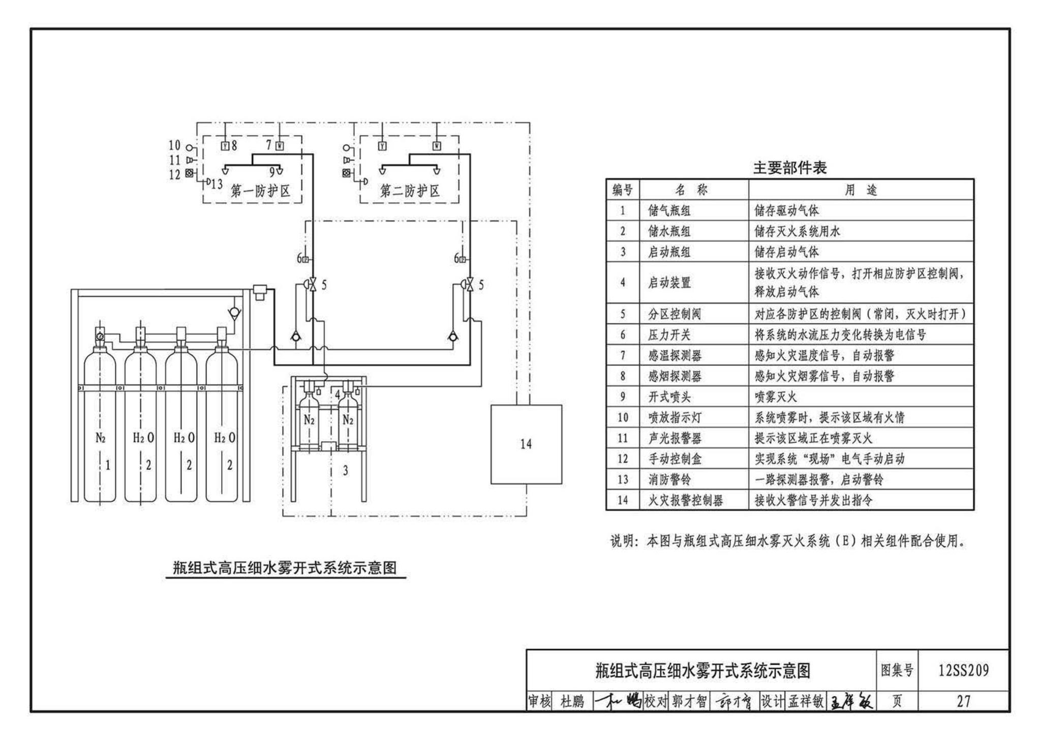 12SS209--细水雾灭火系统选用与安装