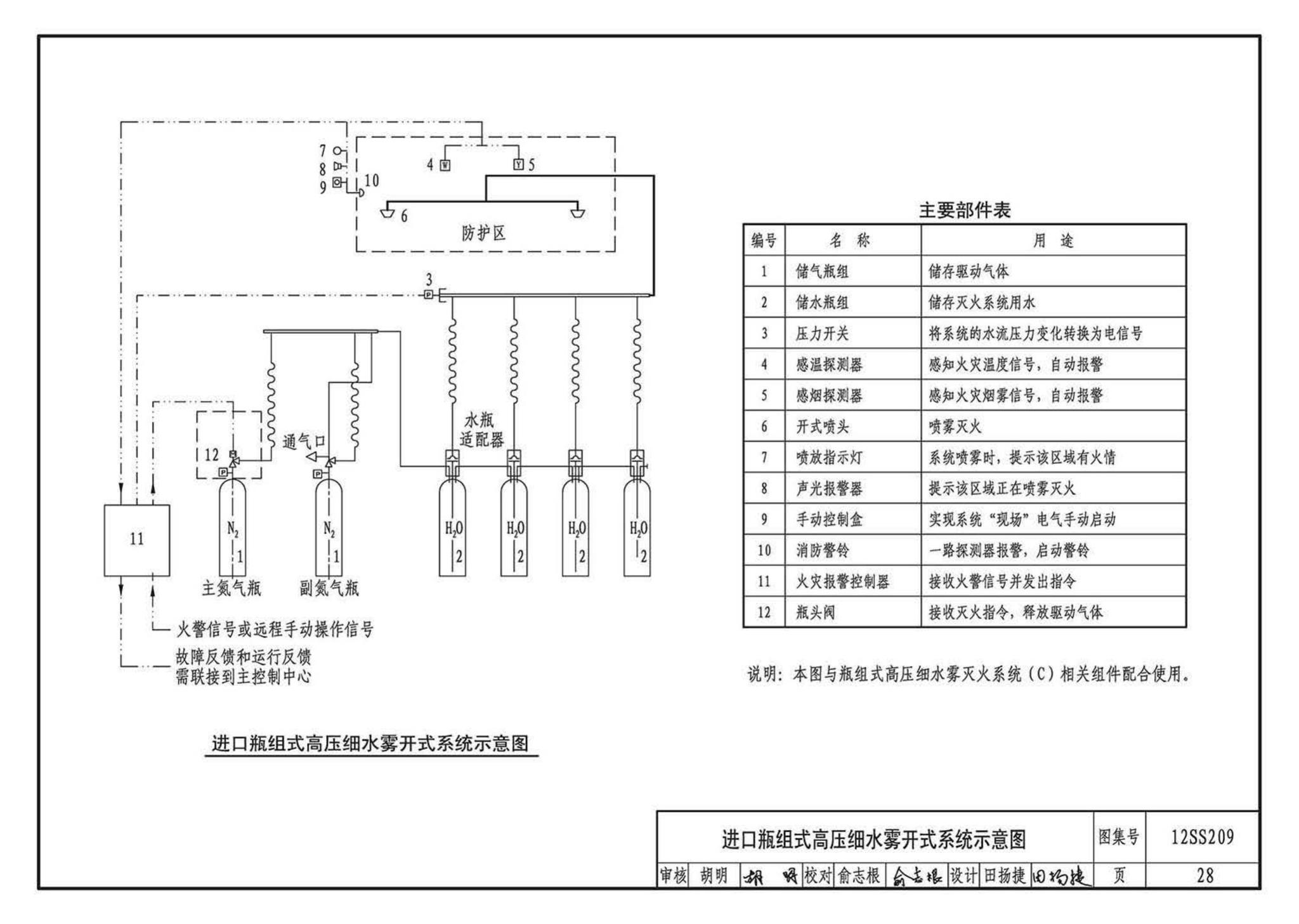 12SS209--细水雾灭火系统选用与安装