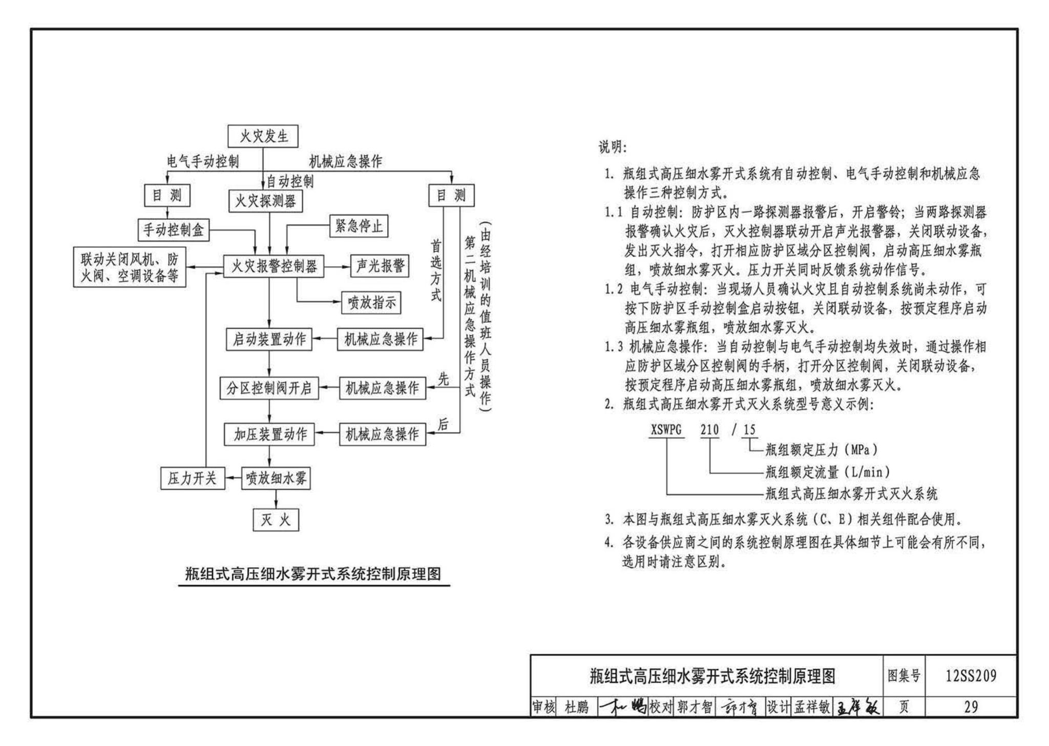 12SS209--细水雾灭火系统选用与安装