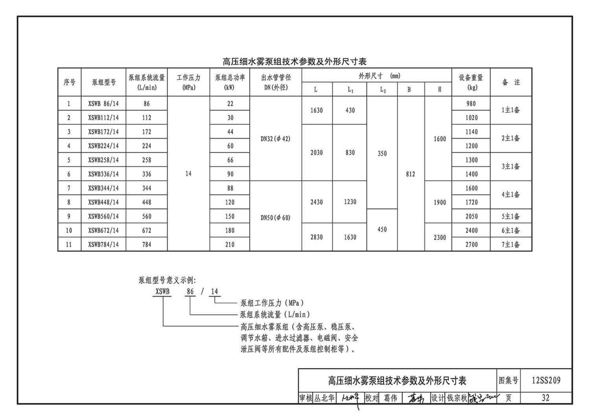 12SS209--细水雾灭火系统选用与安装