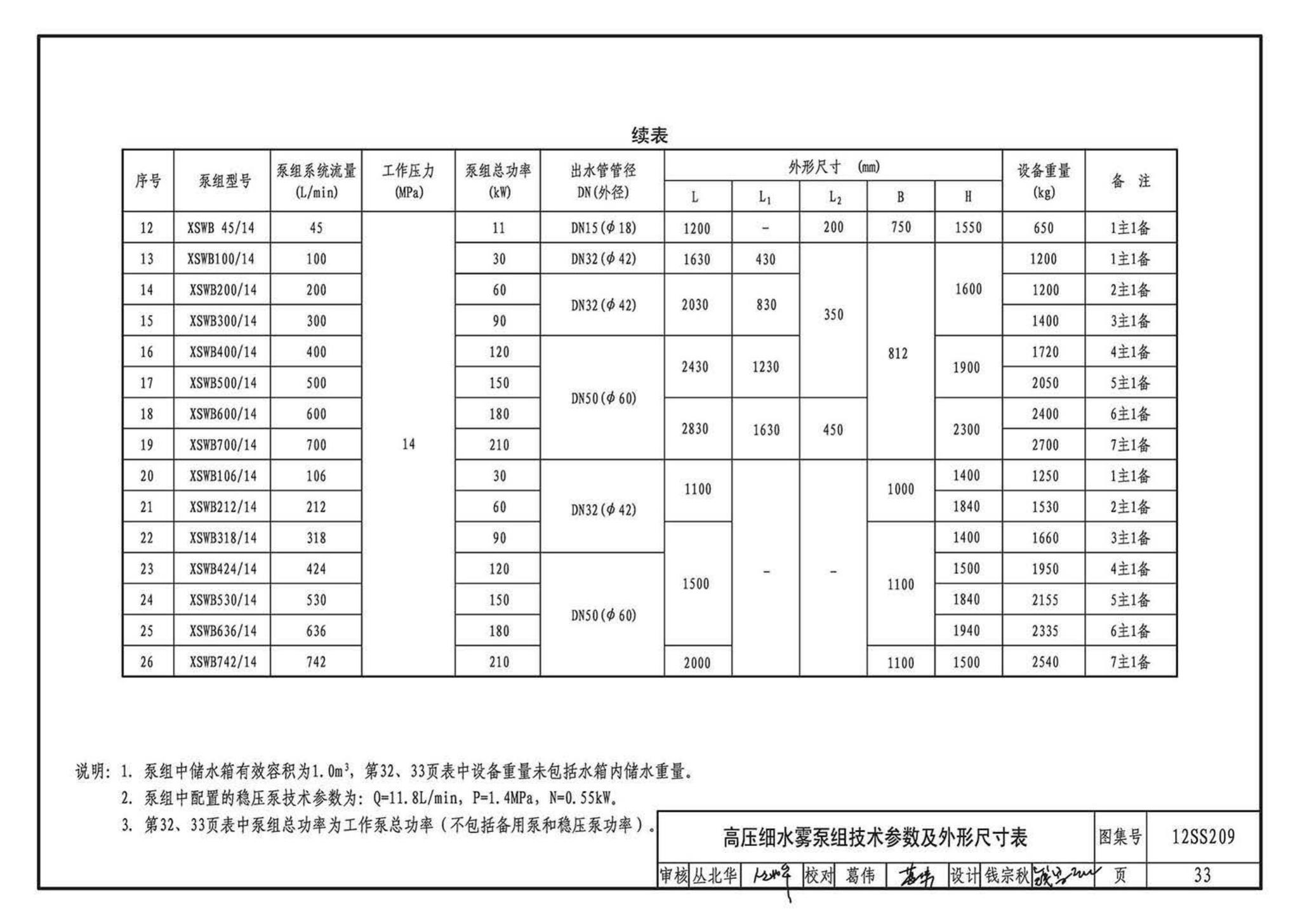 12SS209--细水雾灭火系统选用与安装