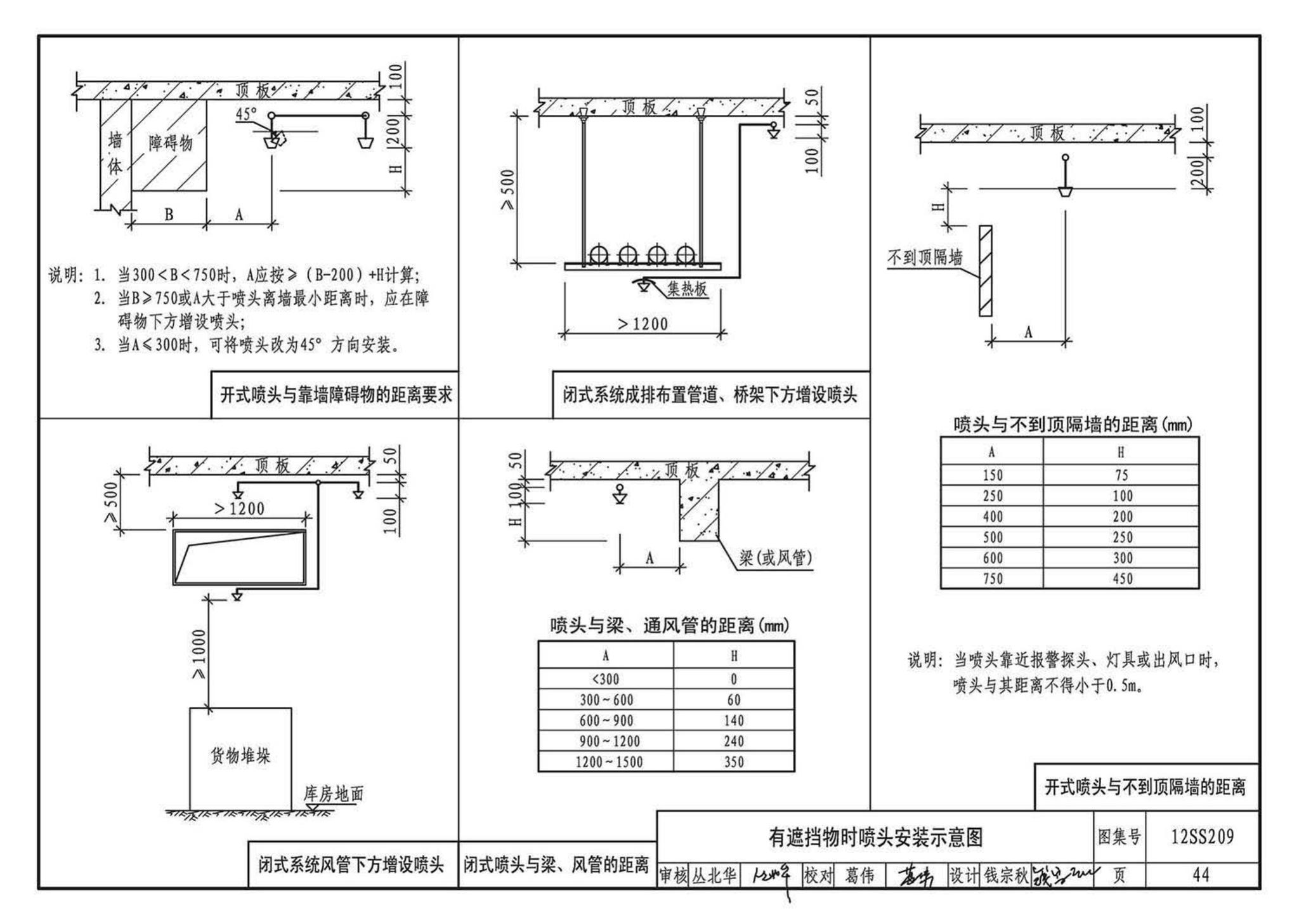 12SS209--细水雾灭火系统选用与安装