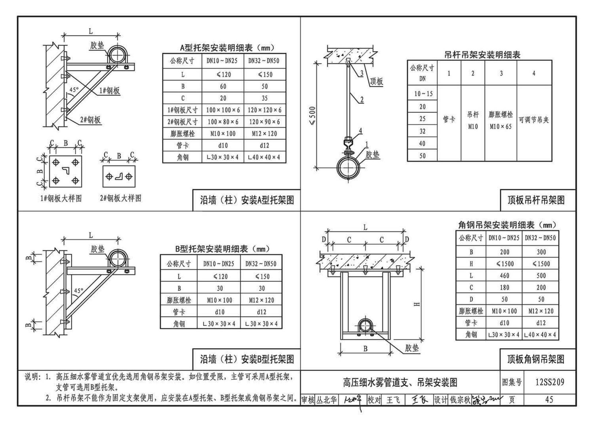 12SS209--细水雾灭火系统选用与安装